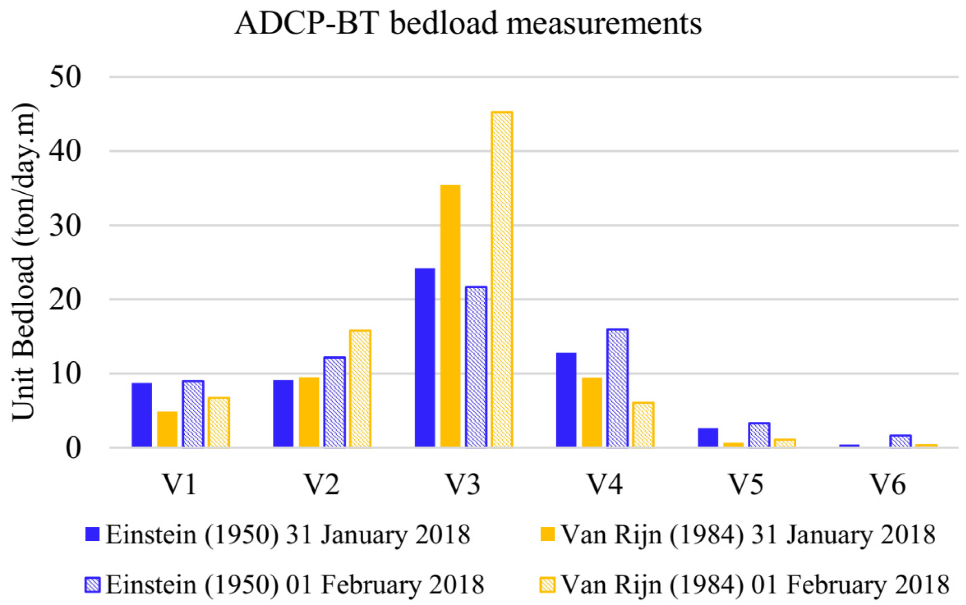Applsci 13 00005 g012 Applsci 13 00005 g012