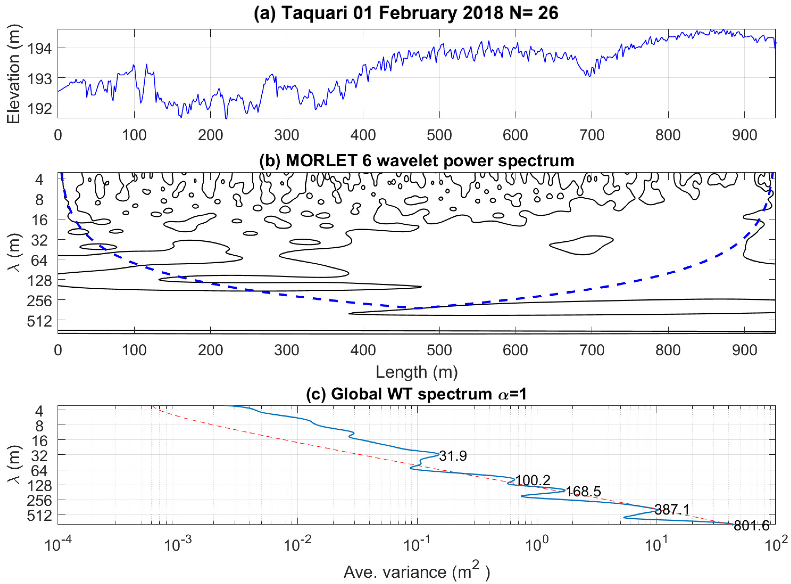 Applsci 13 00005 g014 Applsci 13 00005 g014
