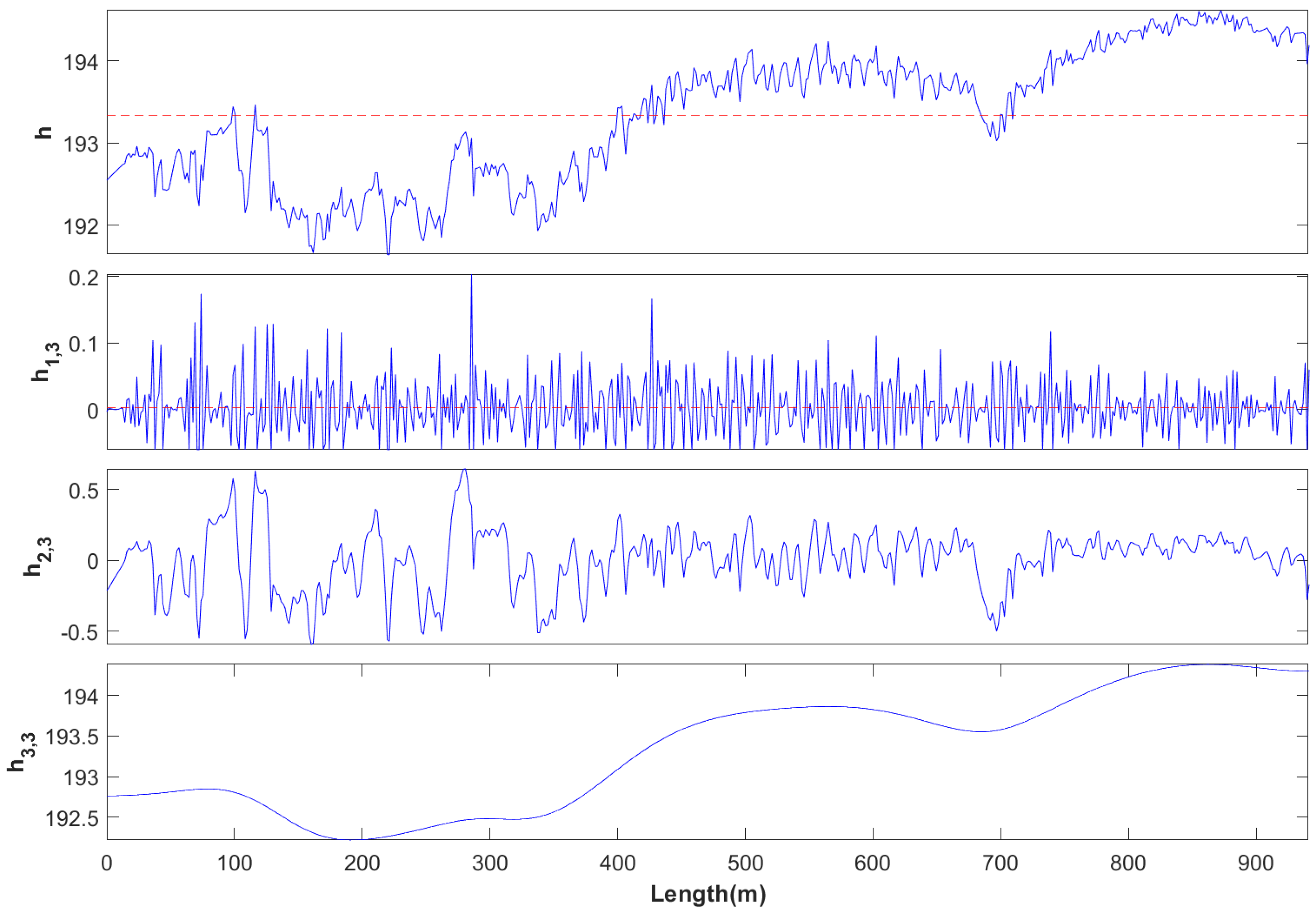 Applsci 13 00005 g015 Applsci 13 00005 g015