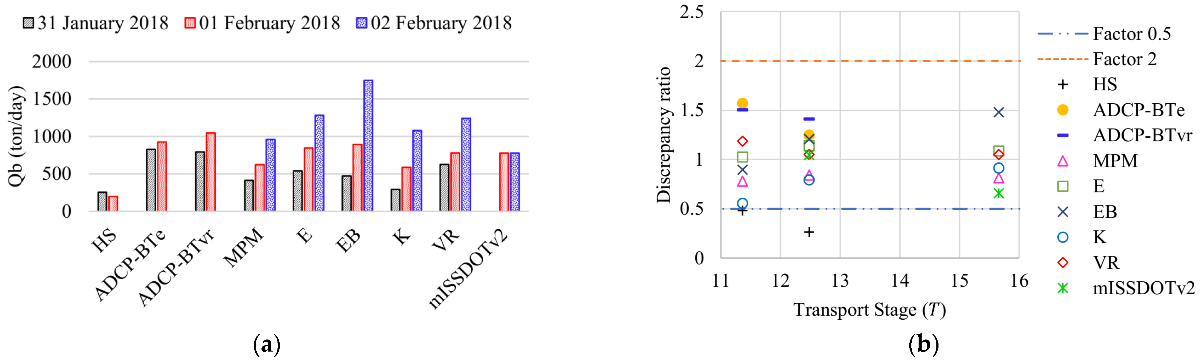 Applsci 13 00005 g016 Applsci 13 00005 g016