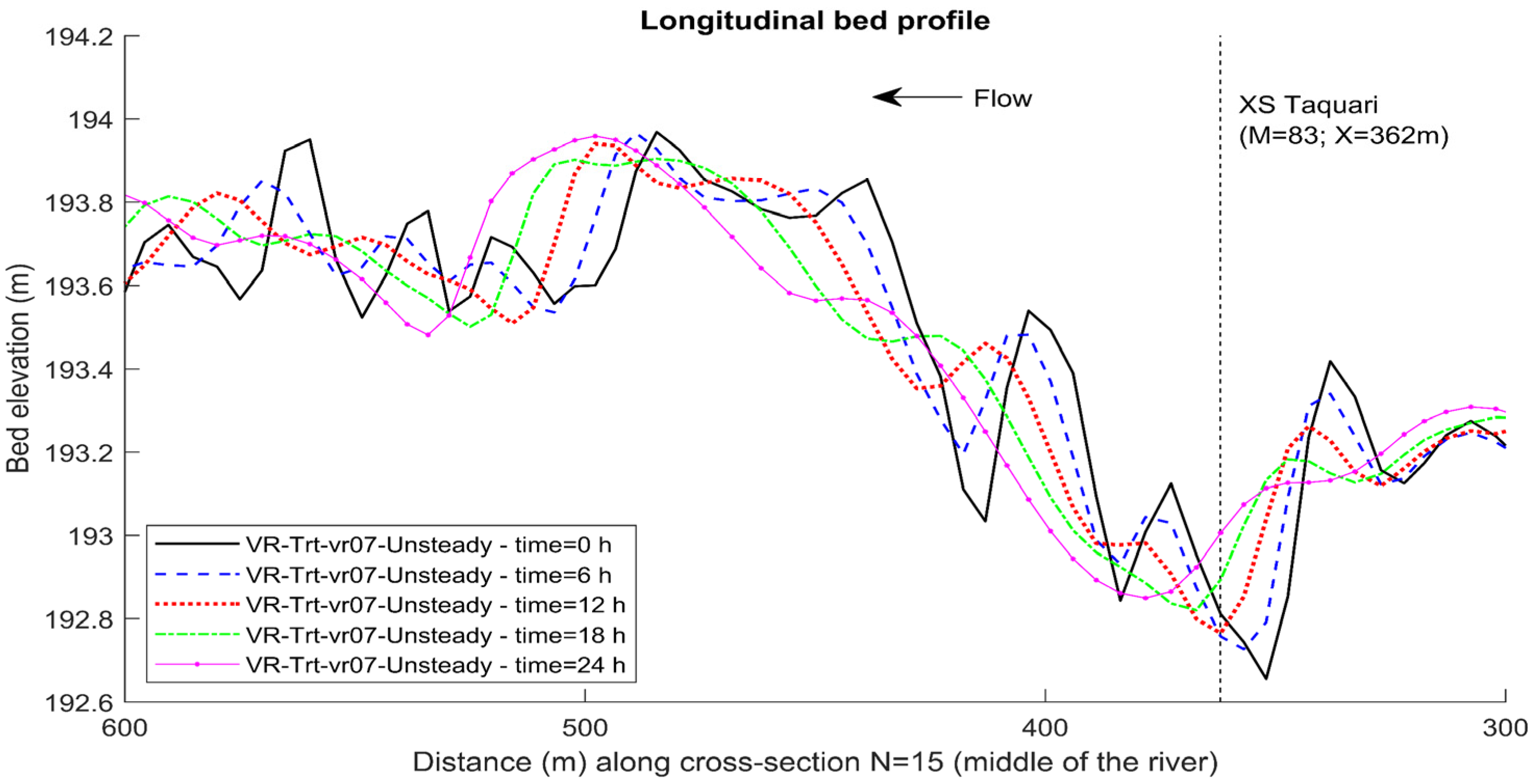 Applsci 13 00005 g017 Applsci 13 00005 g017