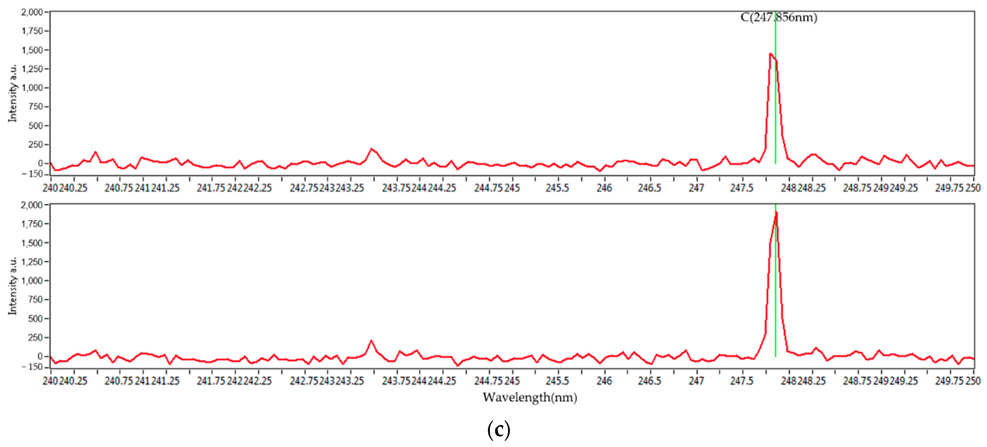 Applsci 13 00006 g003b Applsci 13 00006 g003b