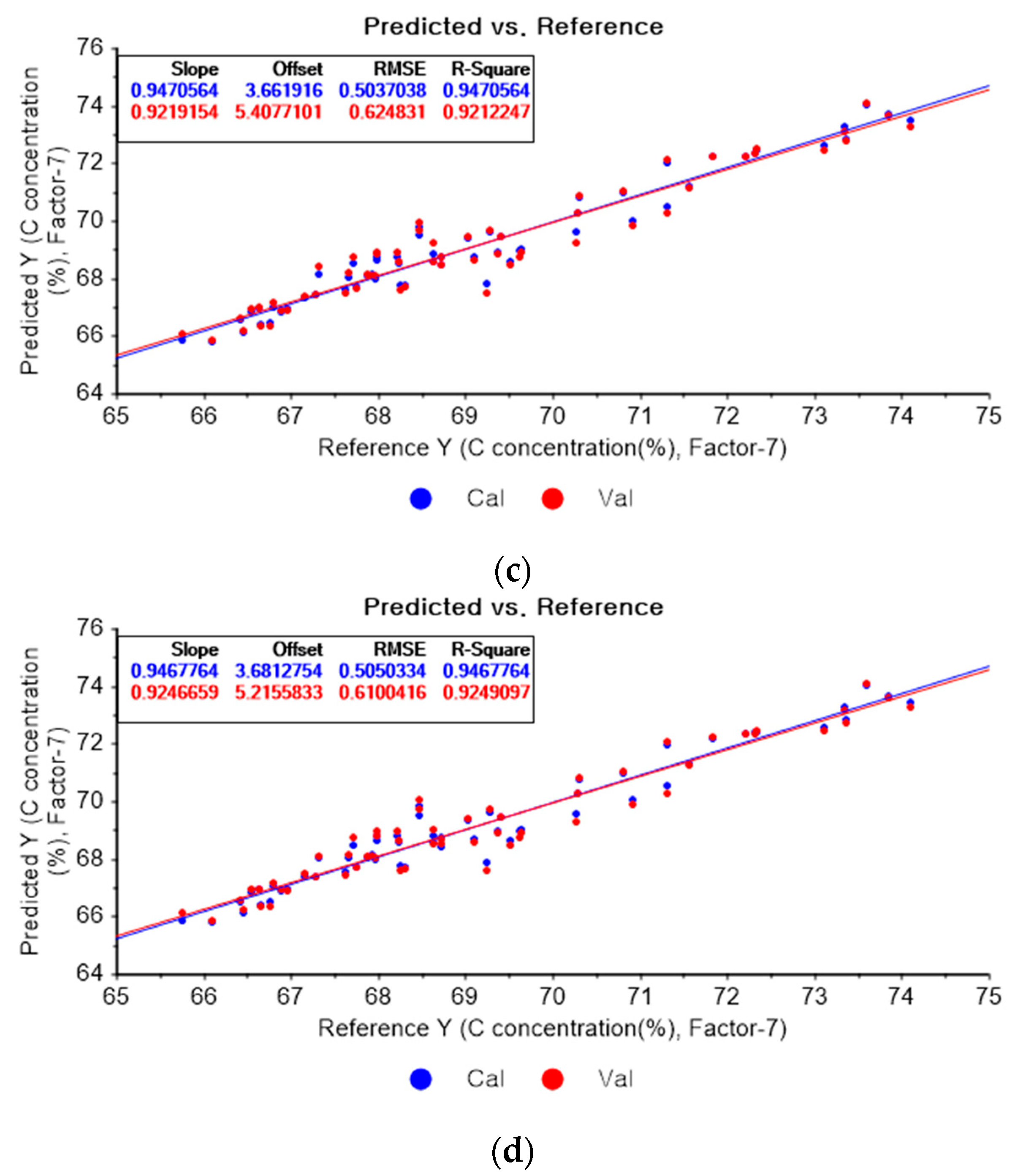 Applsci 13 00006 g004b Applsci 13 00006 g004b