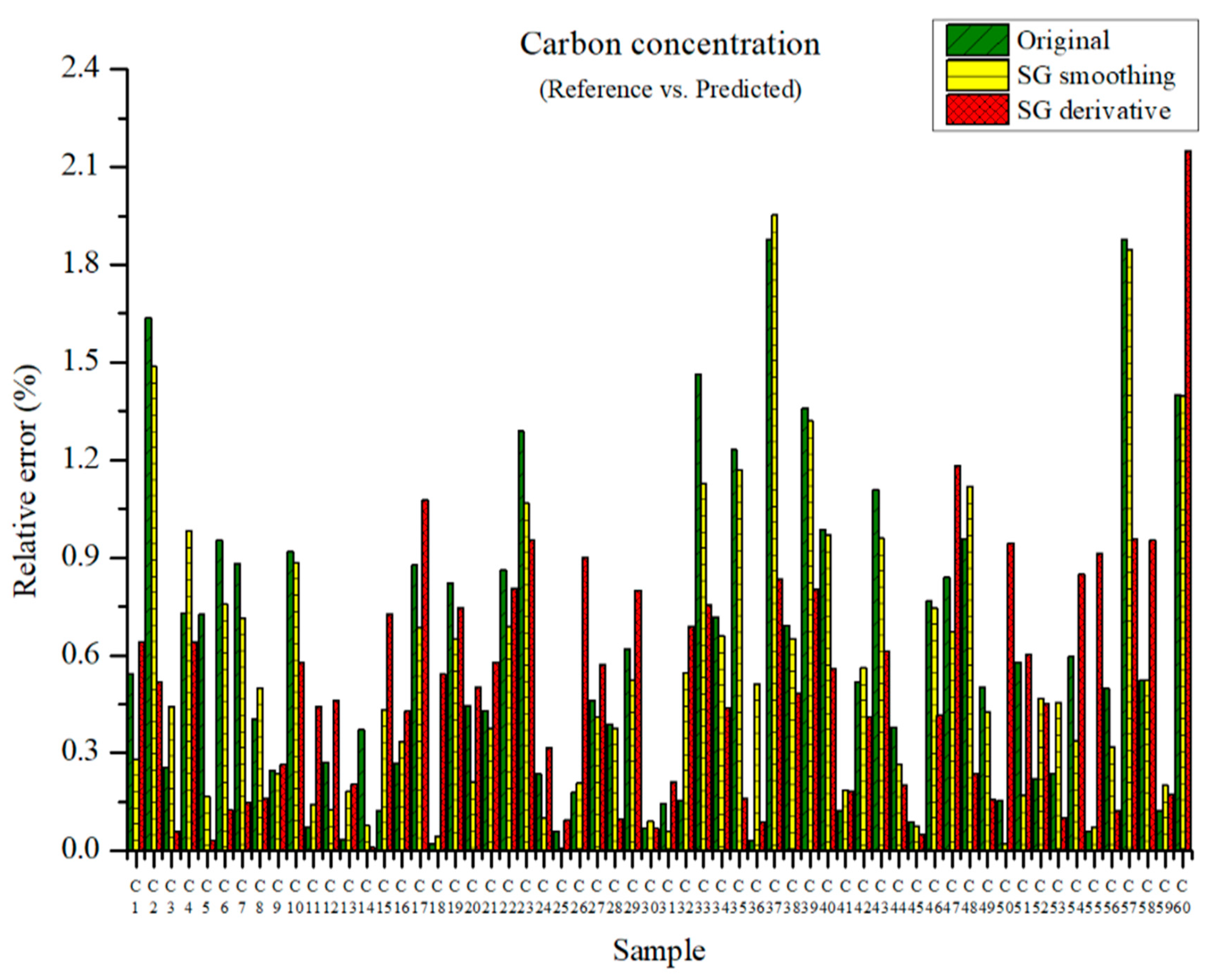 Applsci 13 00006 g006 Applsci 13 00006 g006
