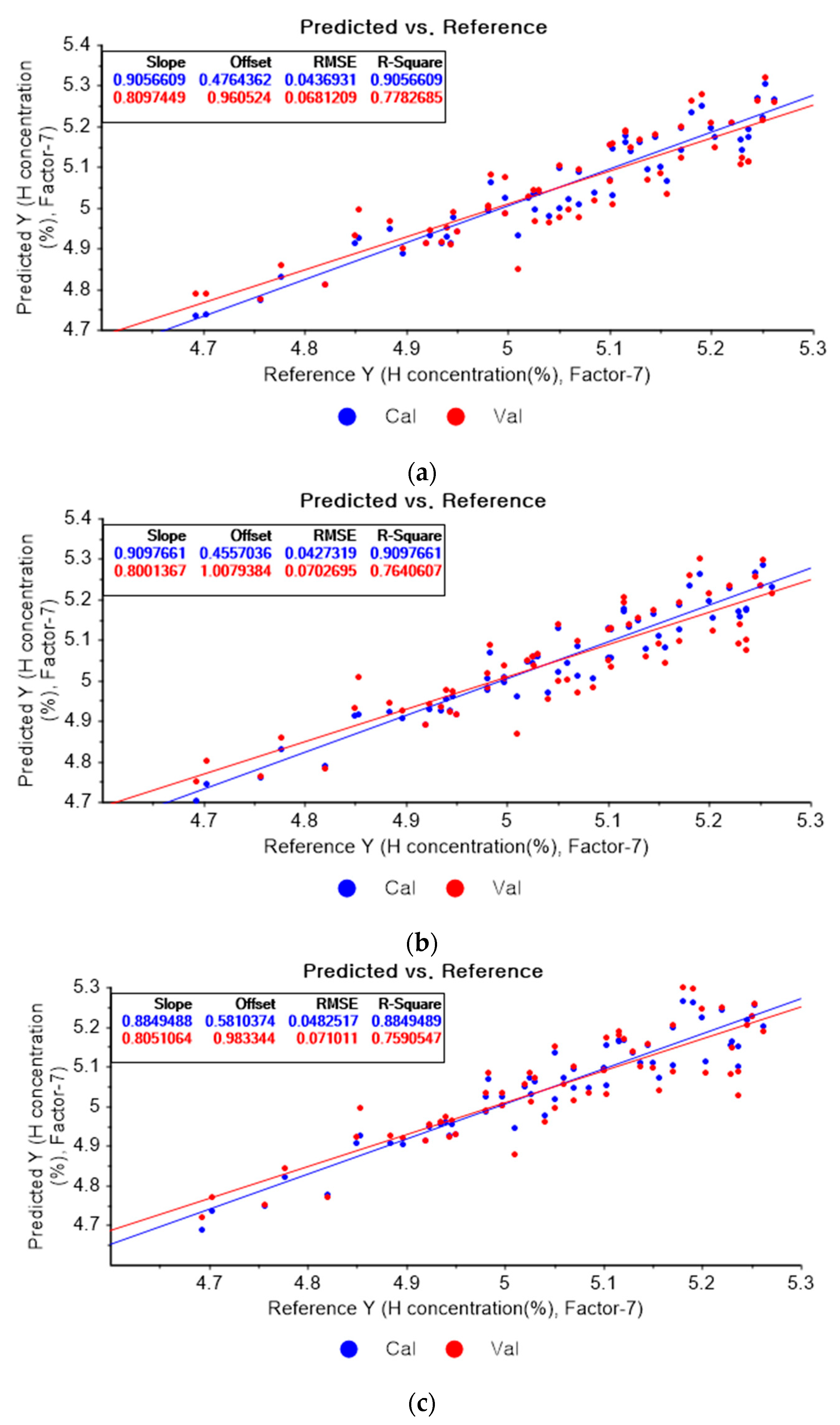 Applsci 13 00006 g007a Applsci 13 00006 g007a