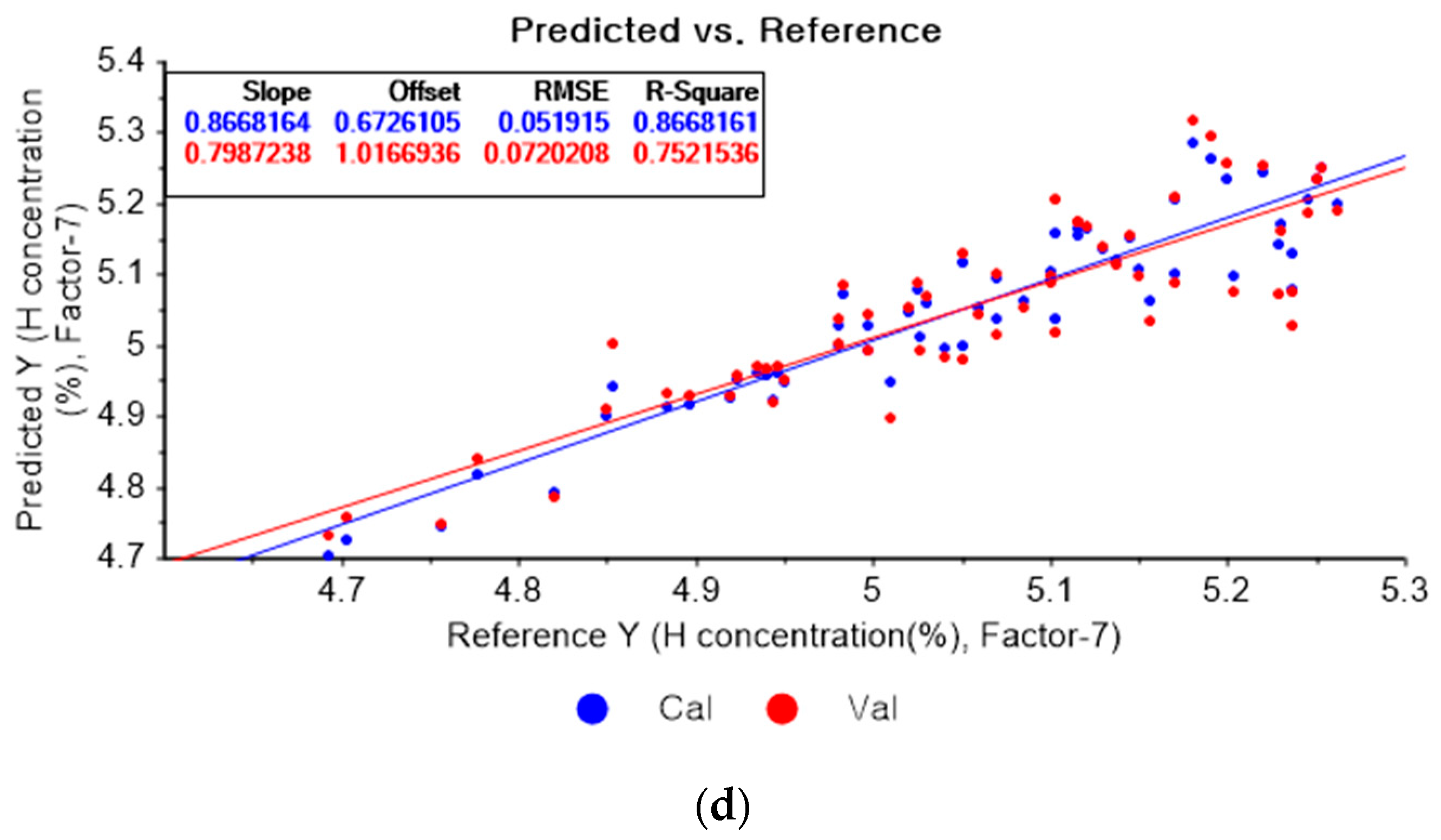 Applsci 13 00006 g007b Applsci 13 00006 g007b