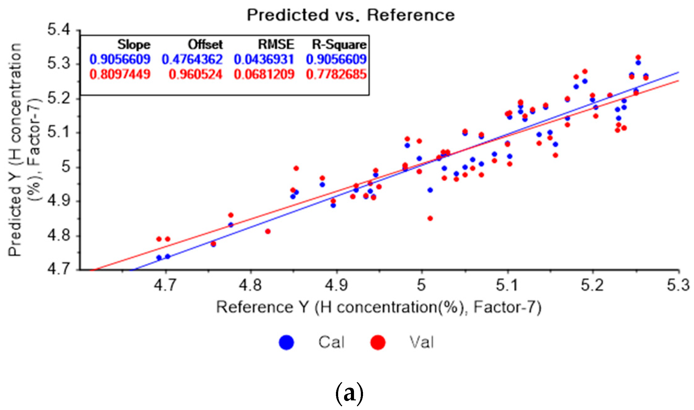 Applsci 13 00006 g008a Applsci 13 00006 g008a