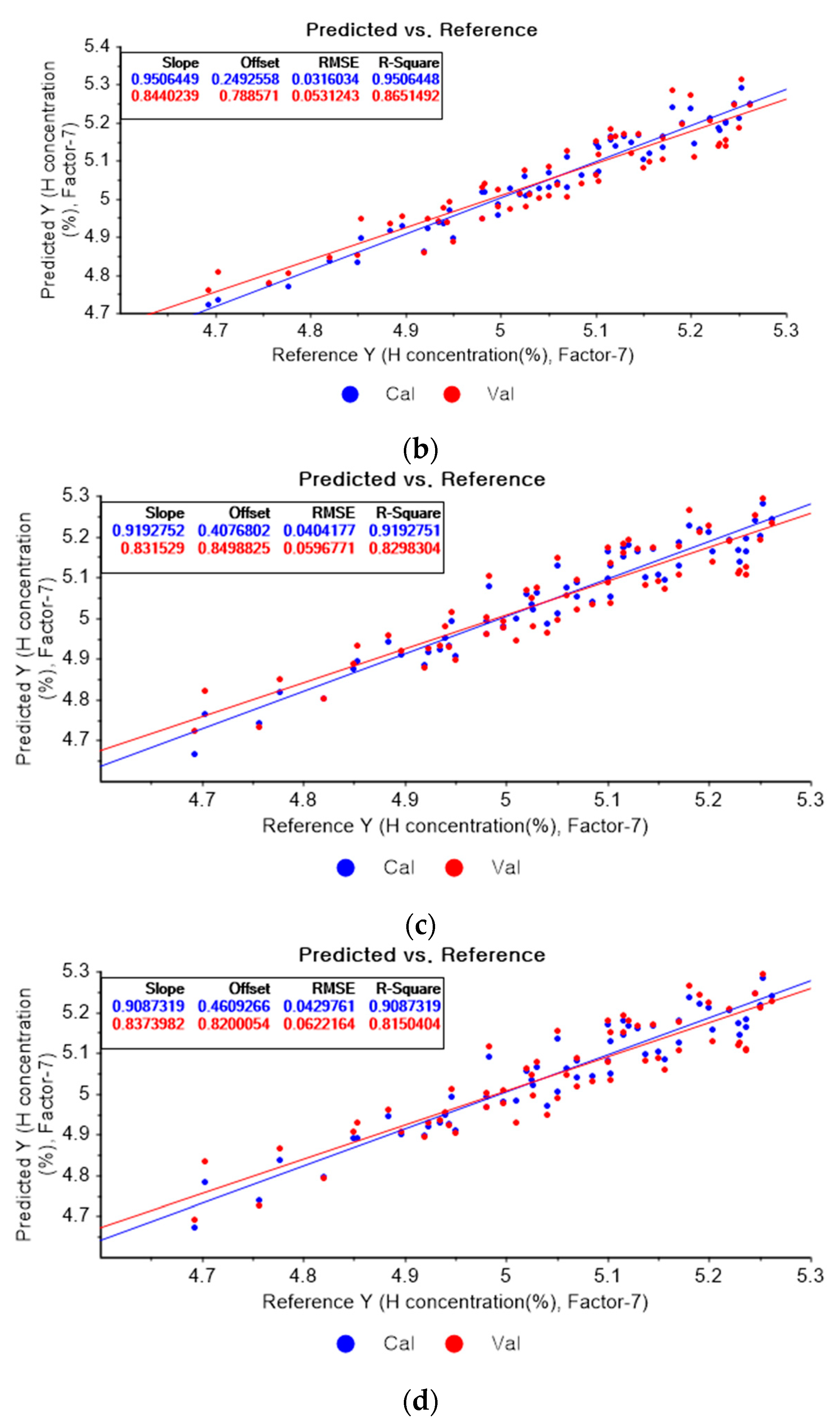Applsci 13 00006 g008b Applsci 13 00006 g008b