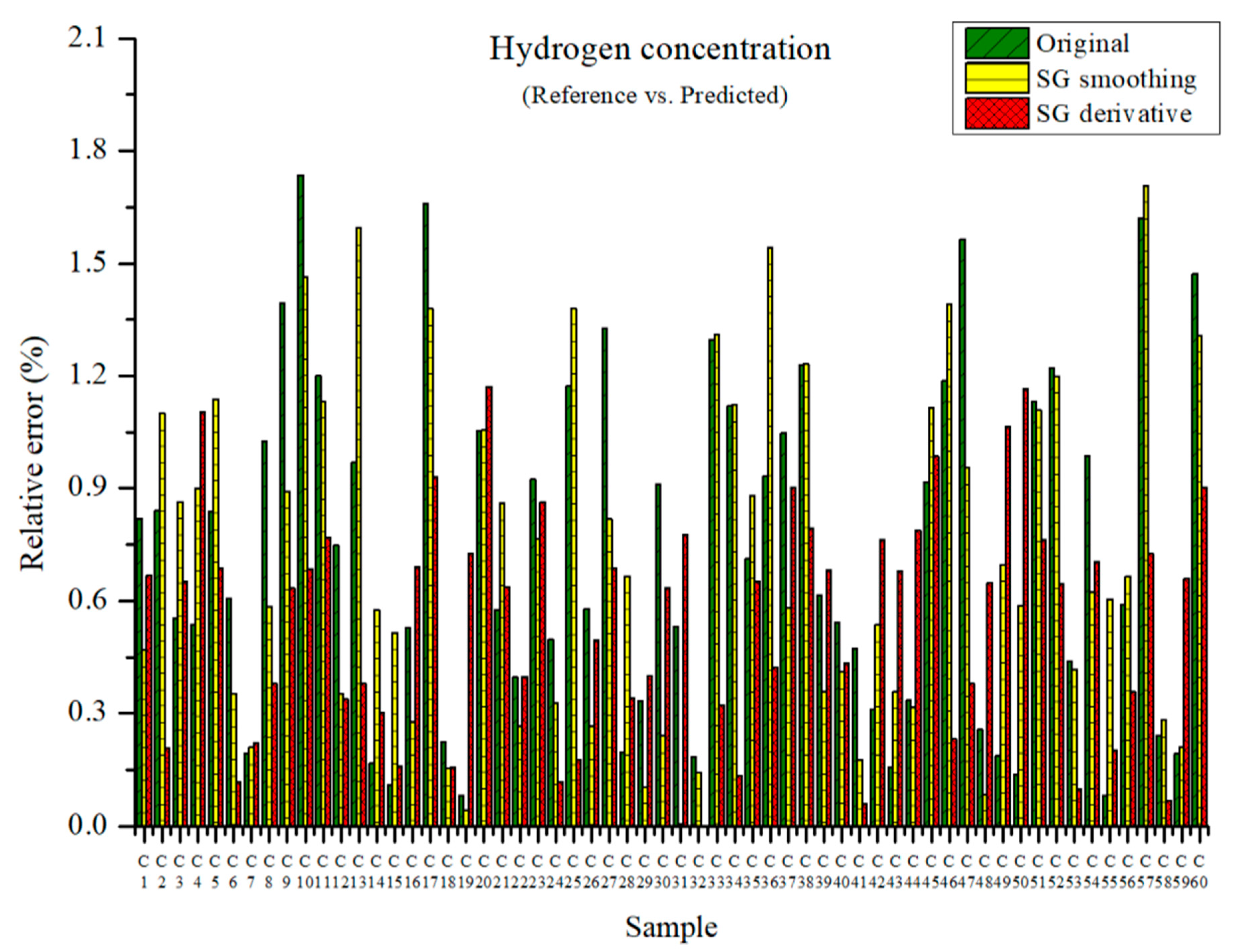 Applsci 13 00006 g009 Applsci 13 00006 g009