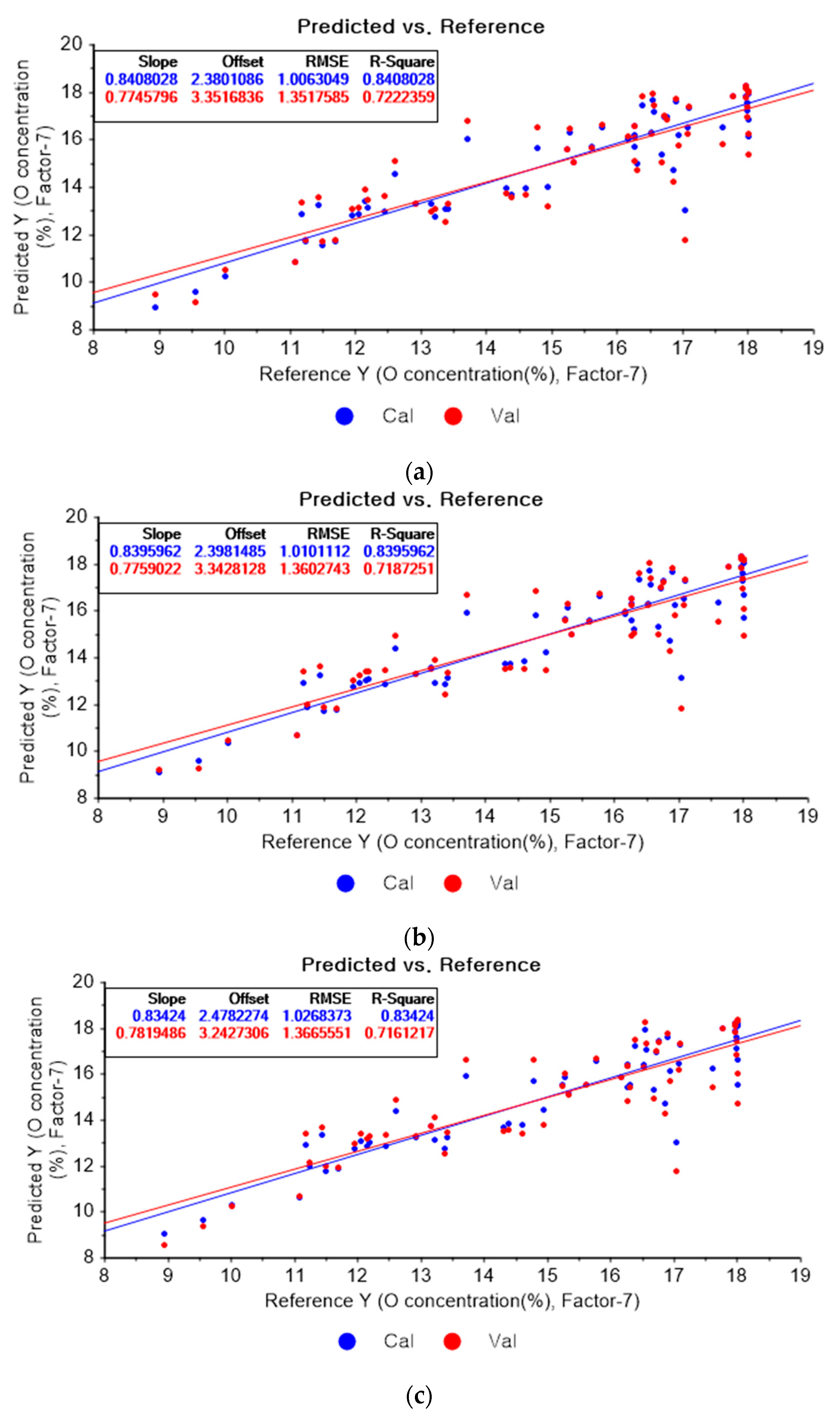Applsci 13 00006 g010a Applsci 13 00006 g010a