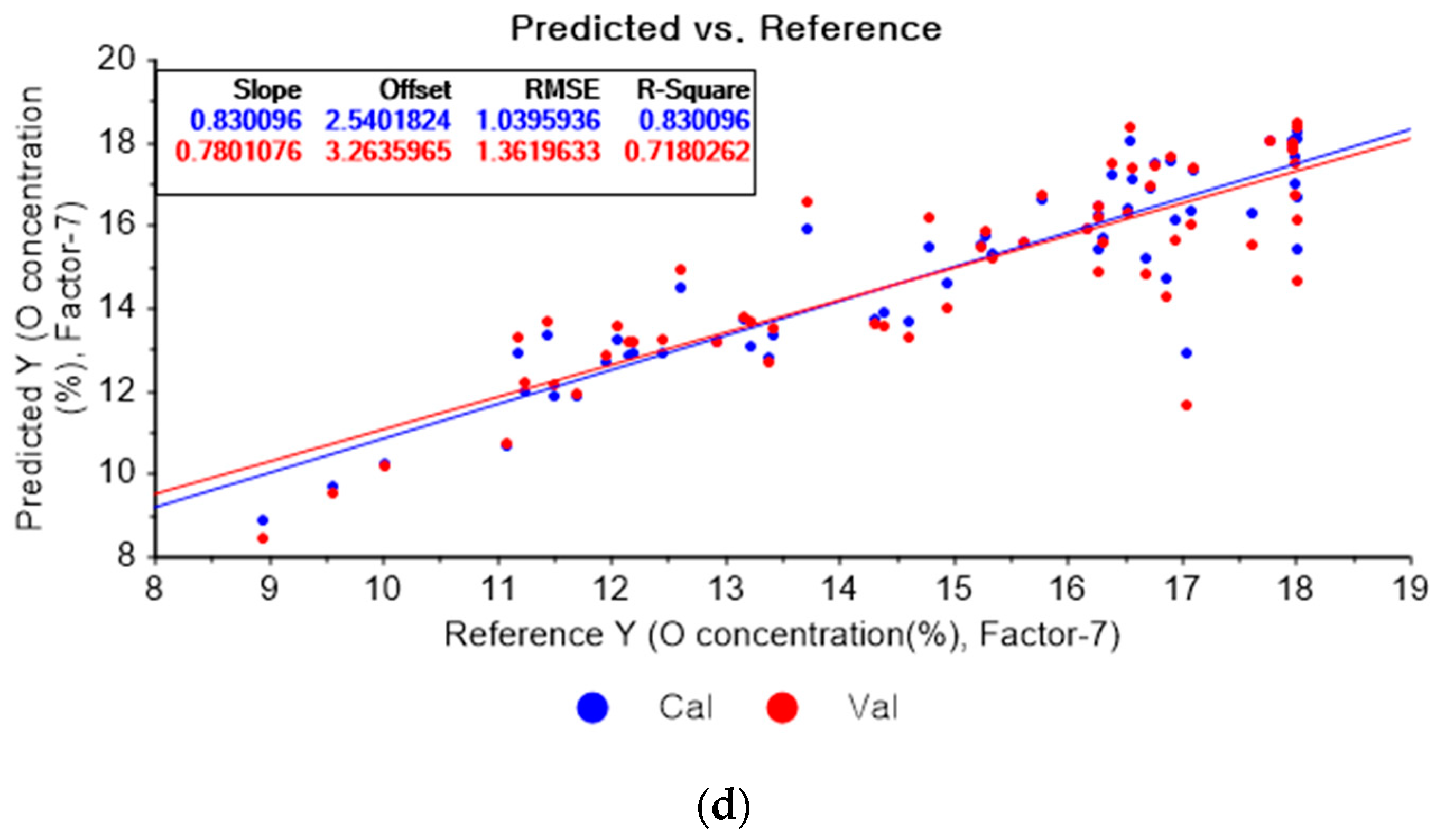 Applsci 13 00006 g010b Applsci 13 00006 g010b