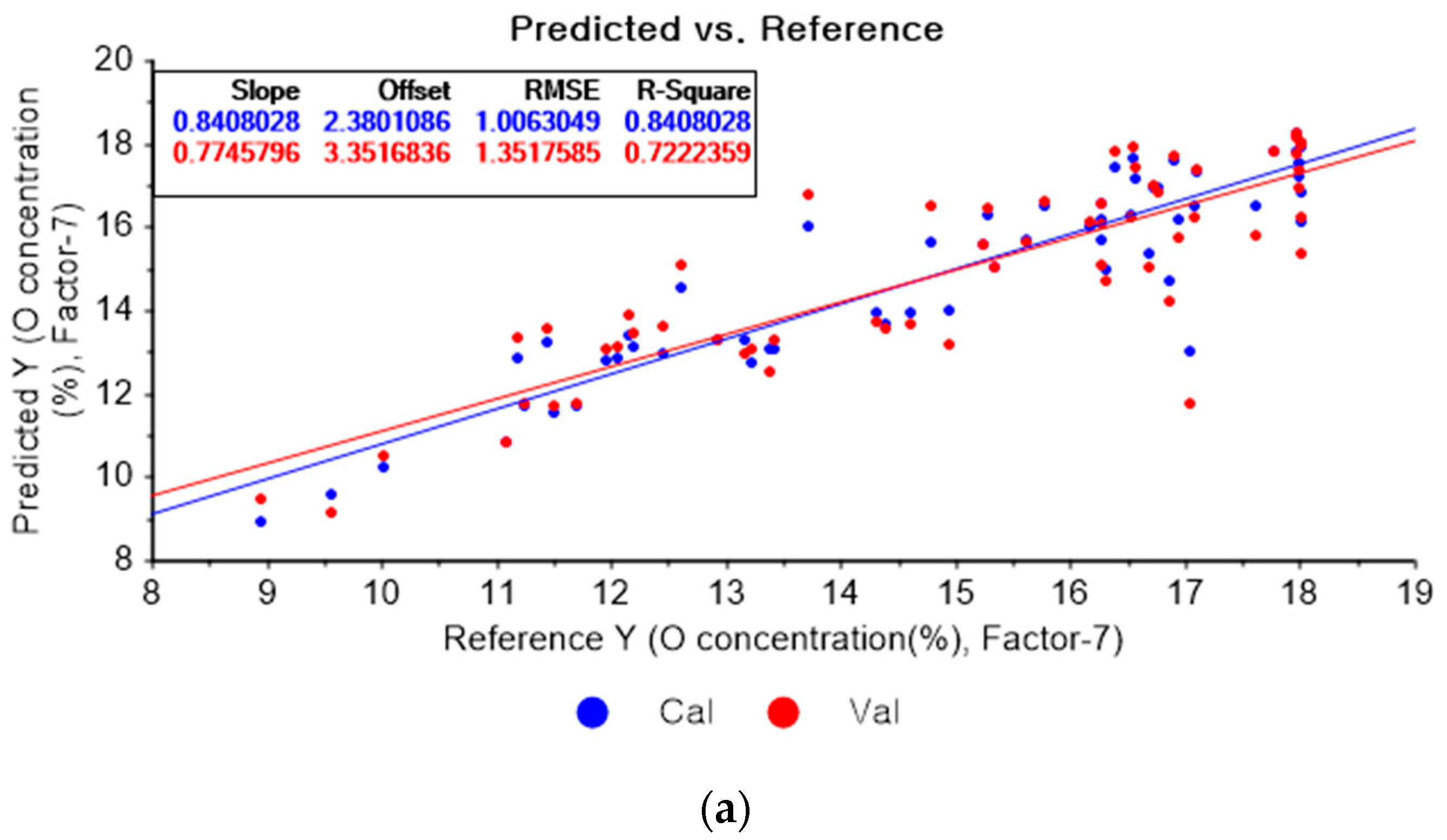 Applsci 13 00006 g011a Applsci 13 00006 g011a