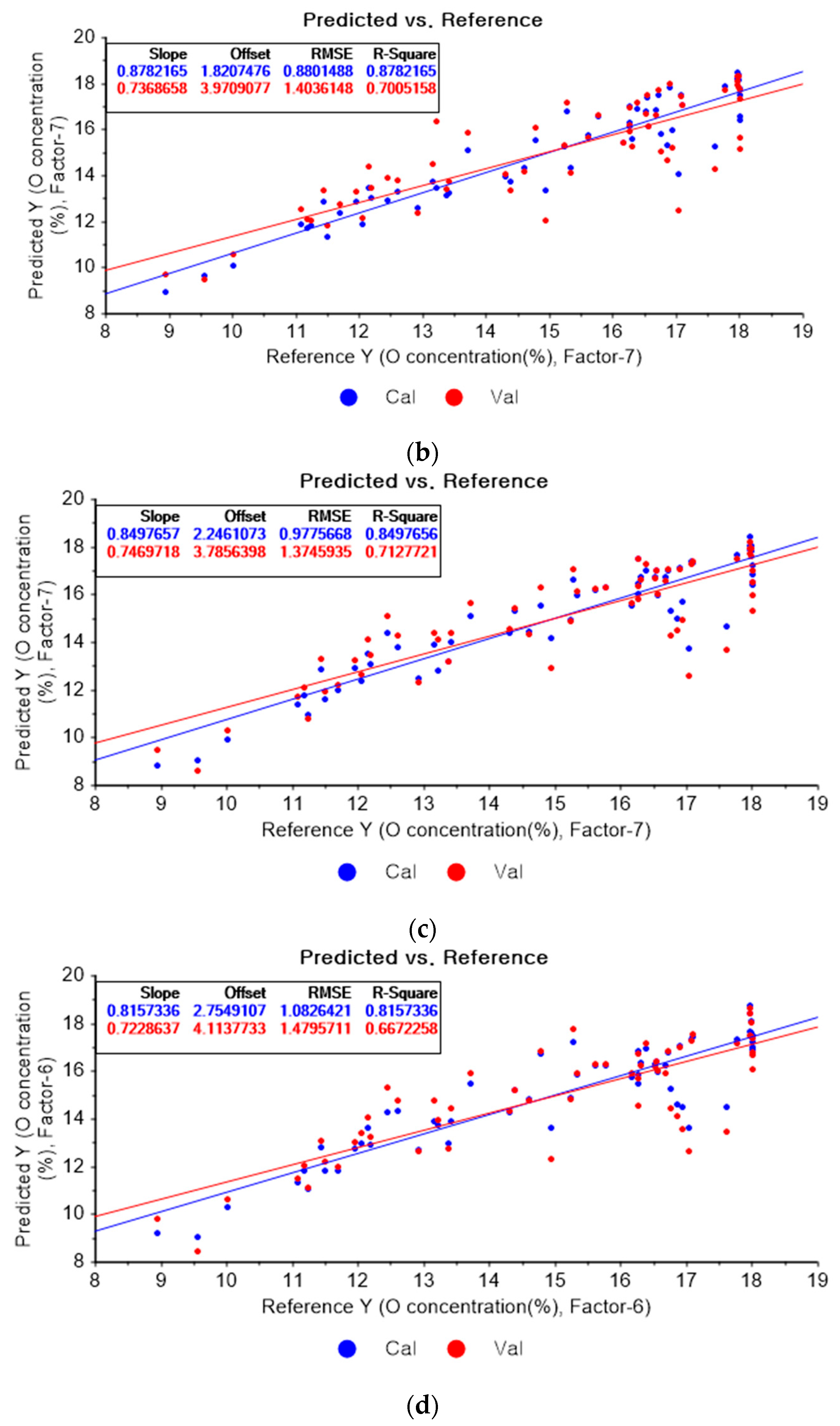 Applsci 13 00006 g011b Applsci 13 00006 g011b