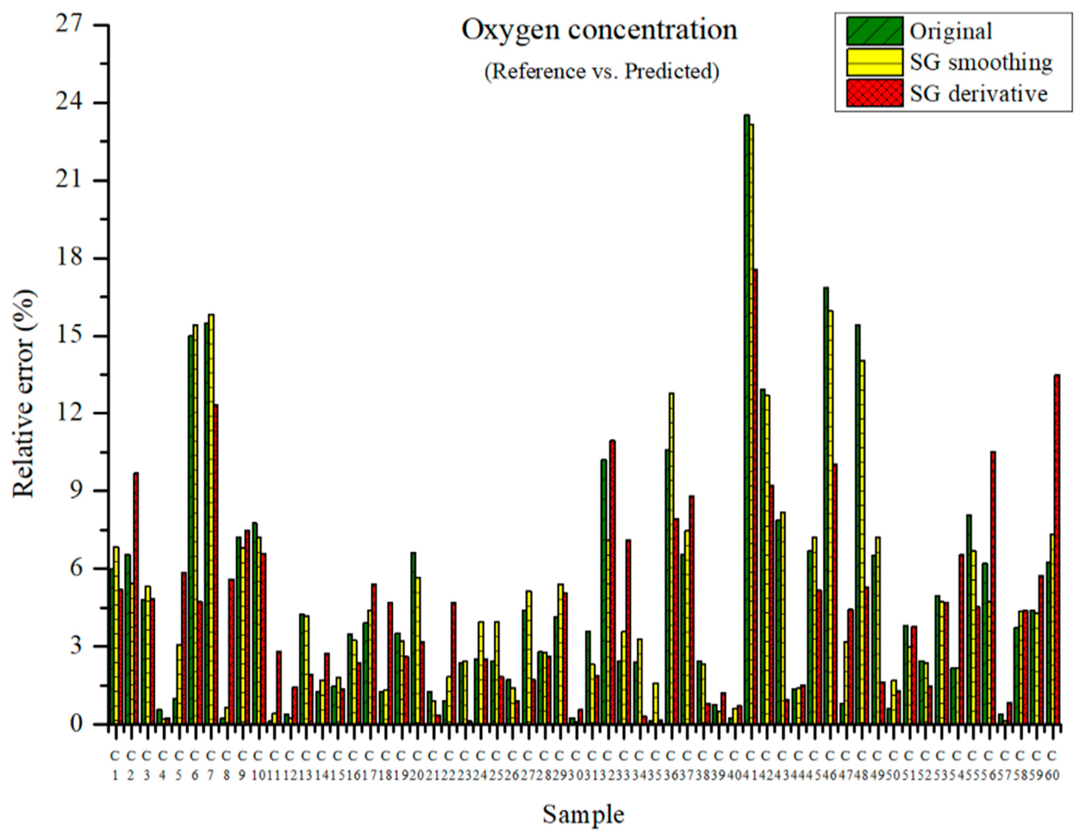 Applsci 13 00006 g012 Applsci 13 00006 g012