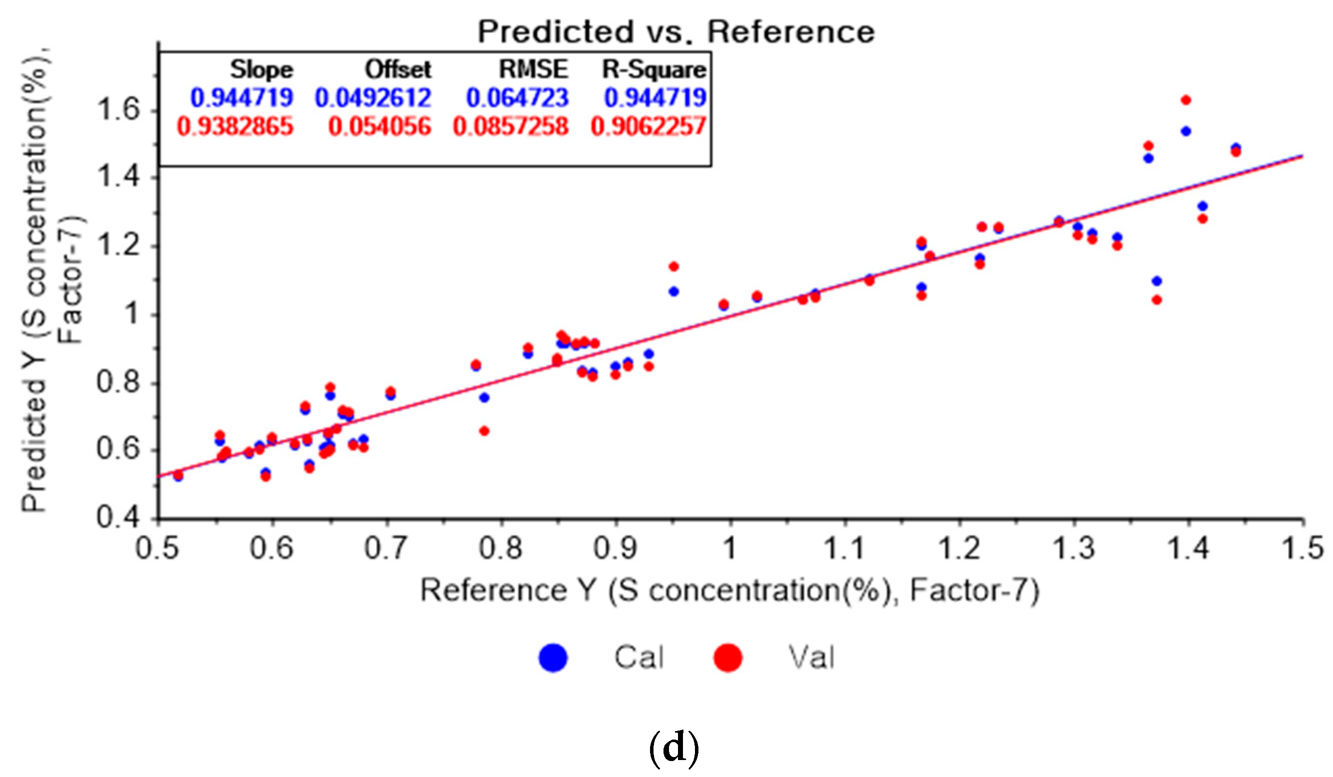 Applsci 13 00006 g013b Applsci 13 00006 g013b