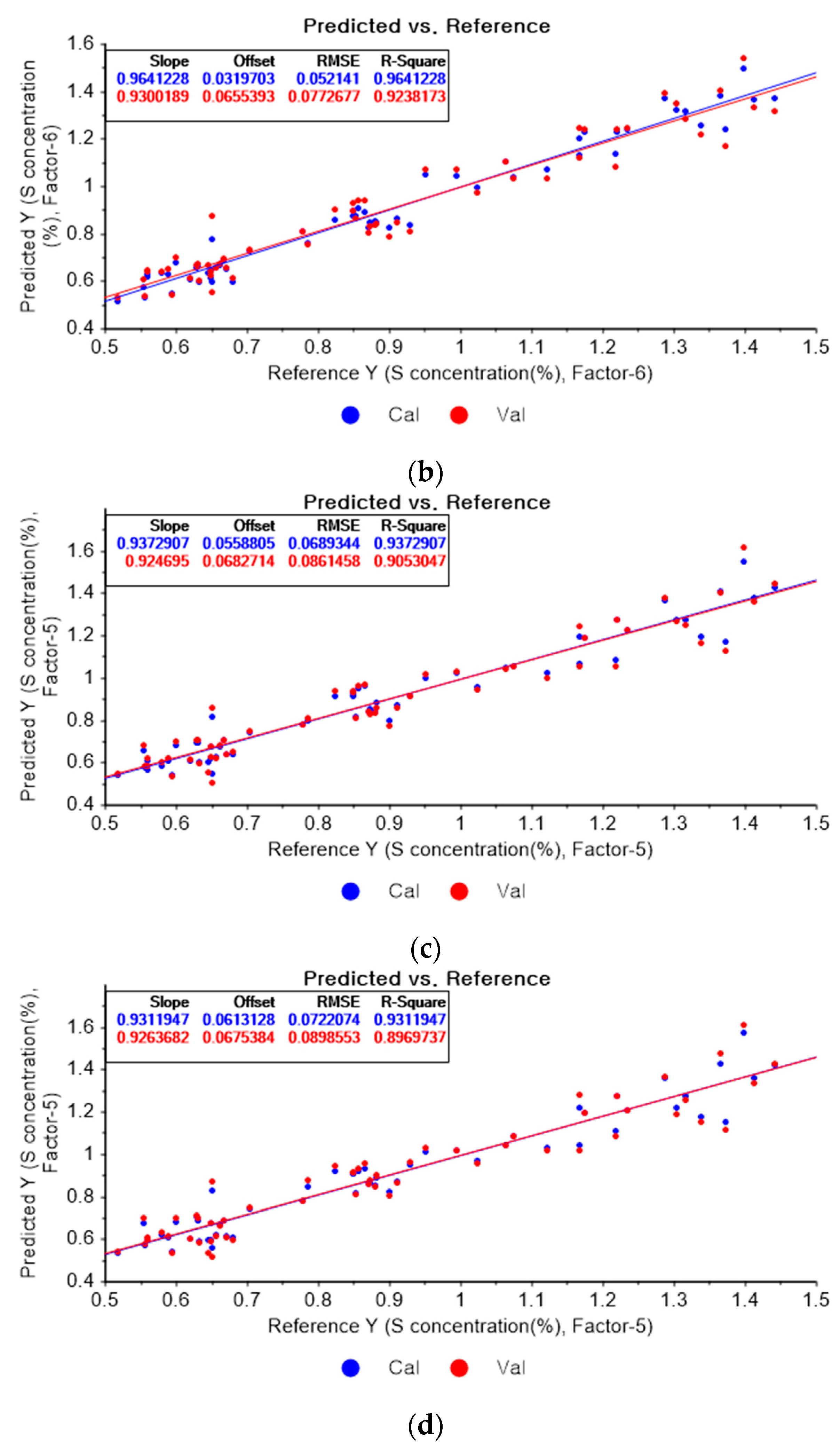 Applsci 13 00006 g014b Applsci 13 00006 g014b