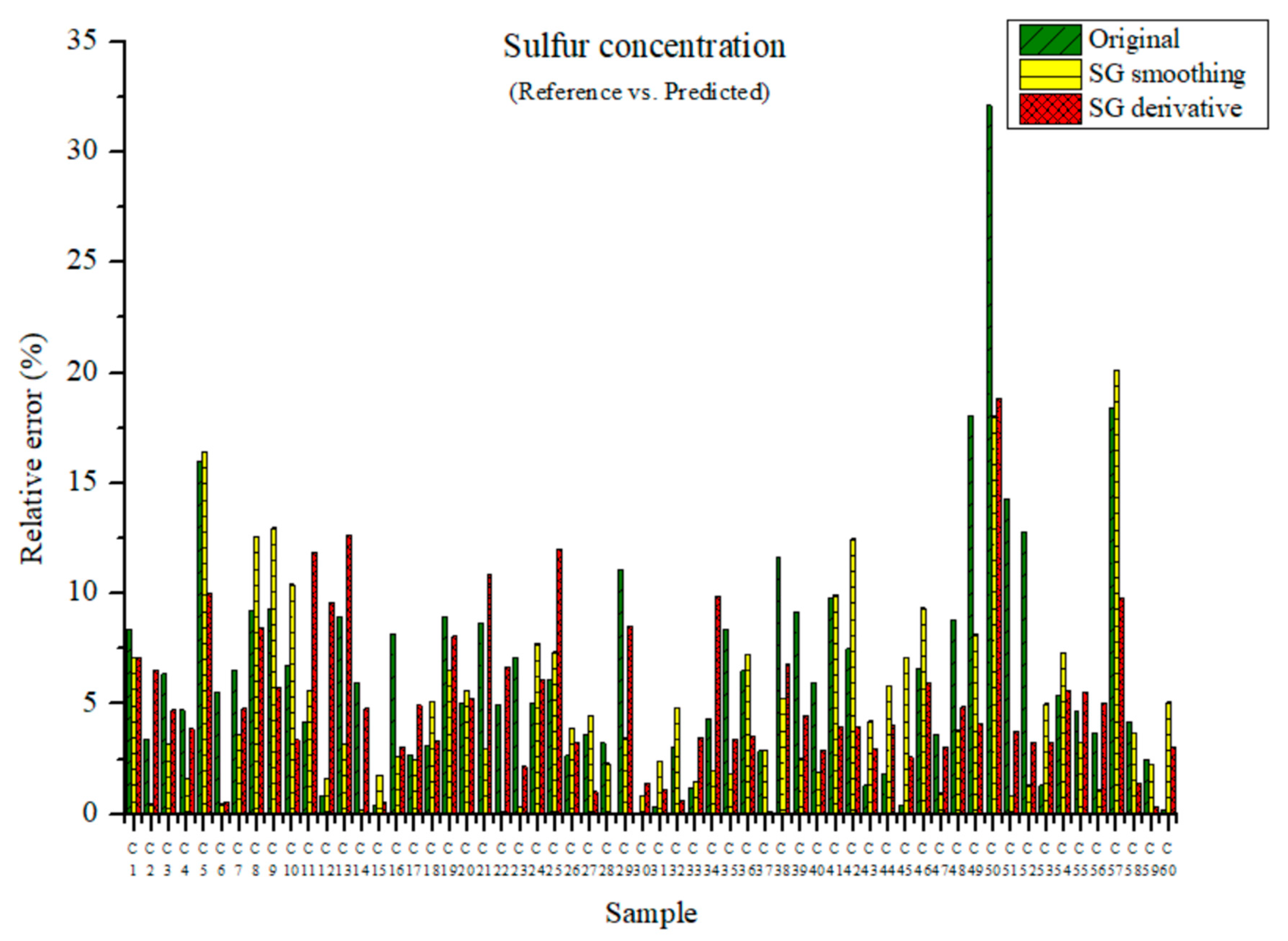 Applsci 13 00006 g015 Applsci 13 00006 g015