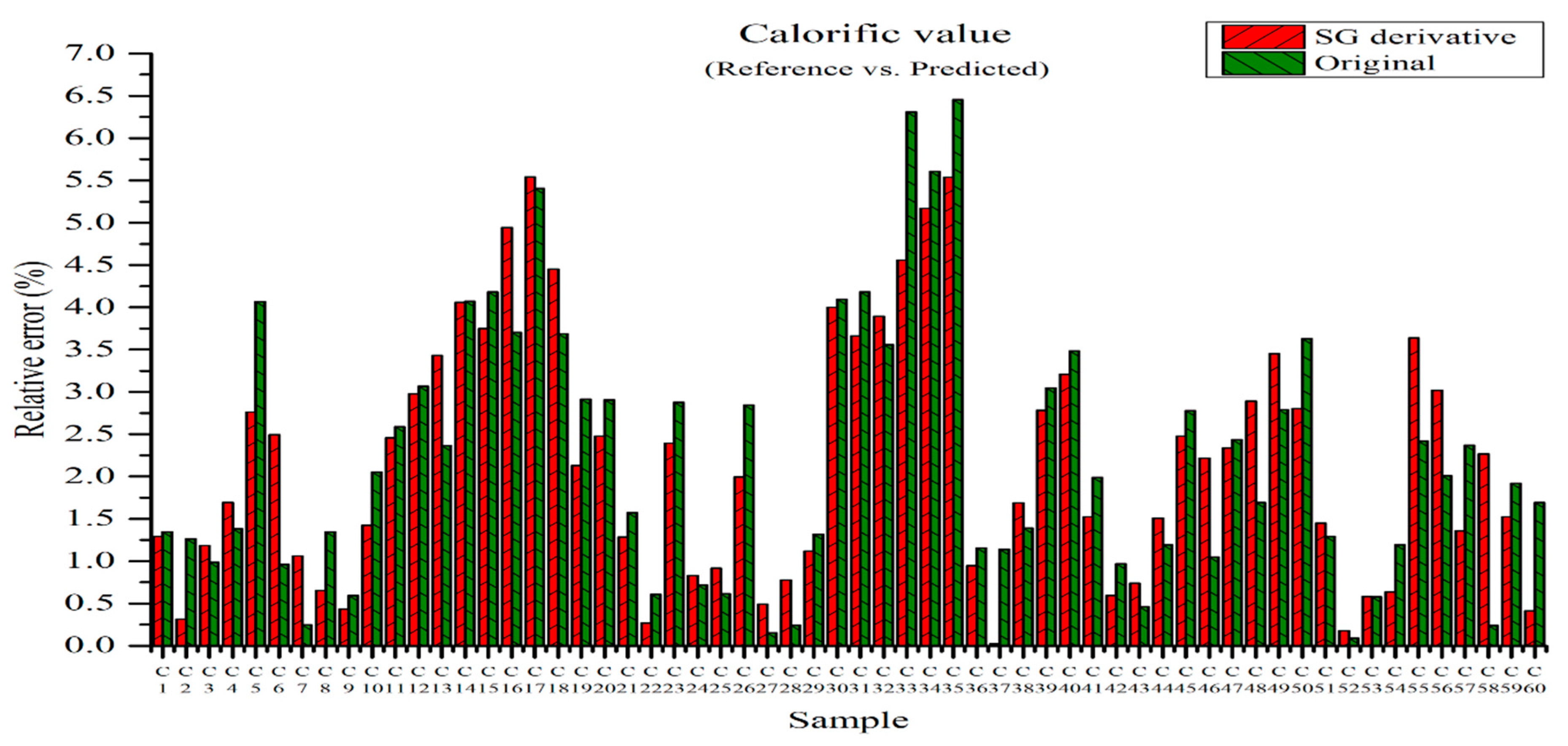 Applsci 13 00006 g016 Applsci 13 00006 g016