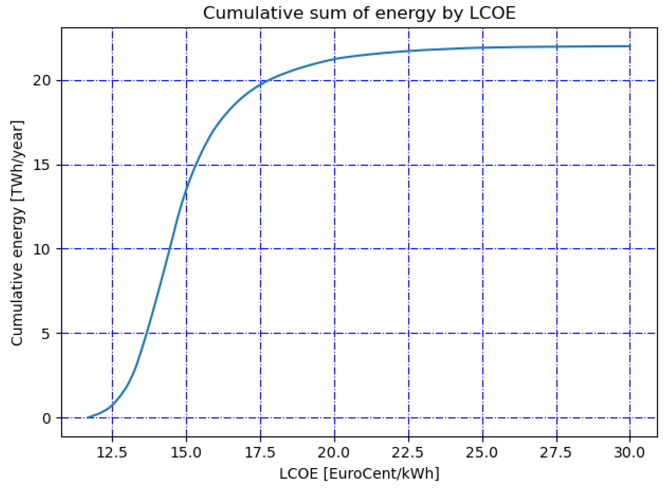 Applsci 13 00007 g013