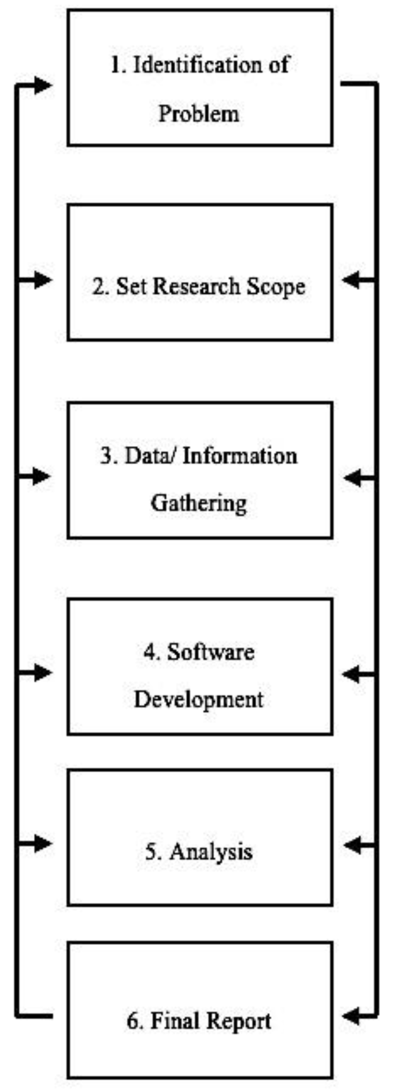 Applsci 13 00008 g001