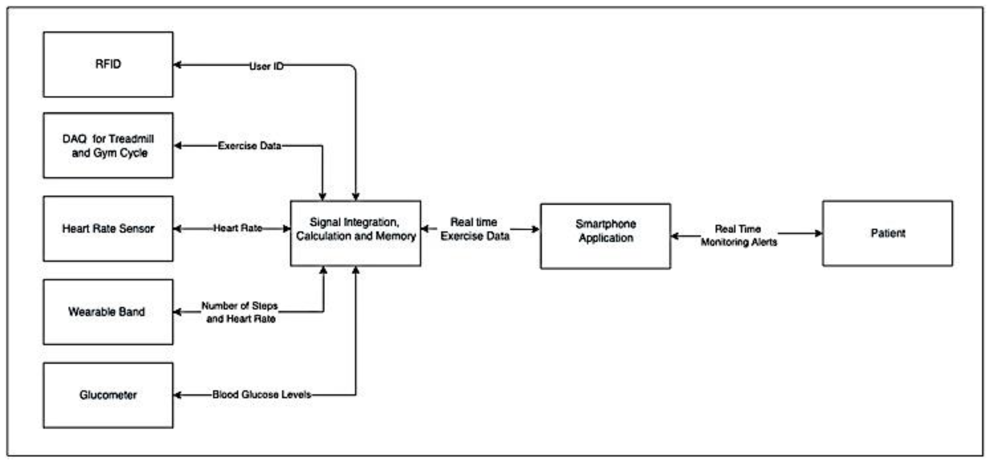 Applsci 13 00008 g003