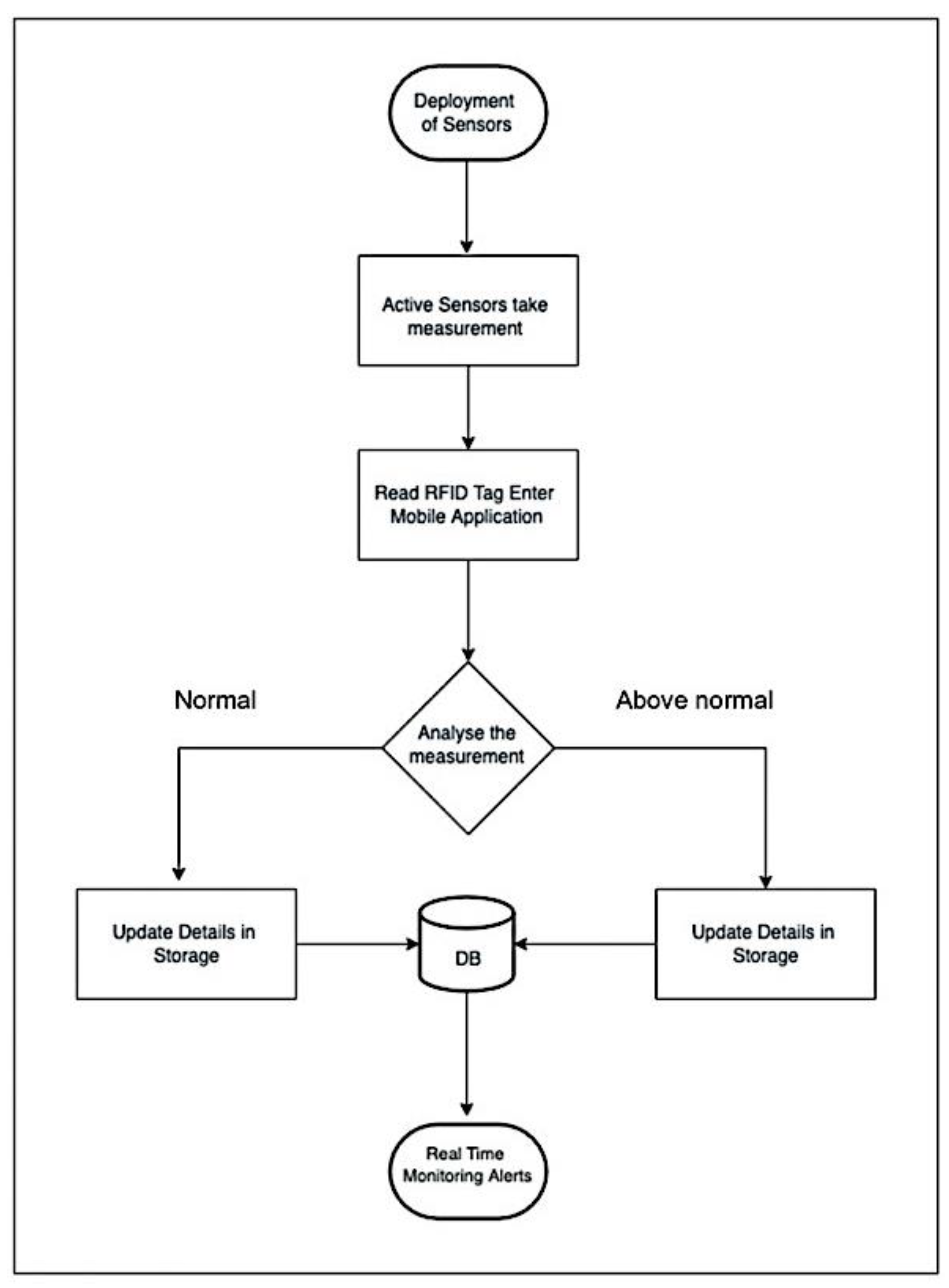 Applsci 13 00008 g004