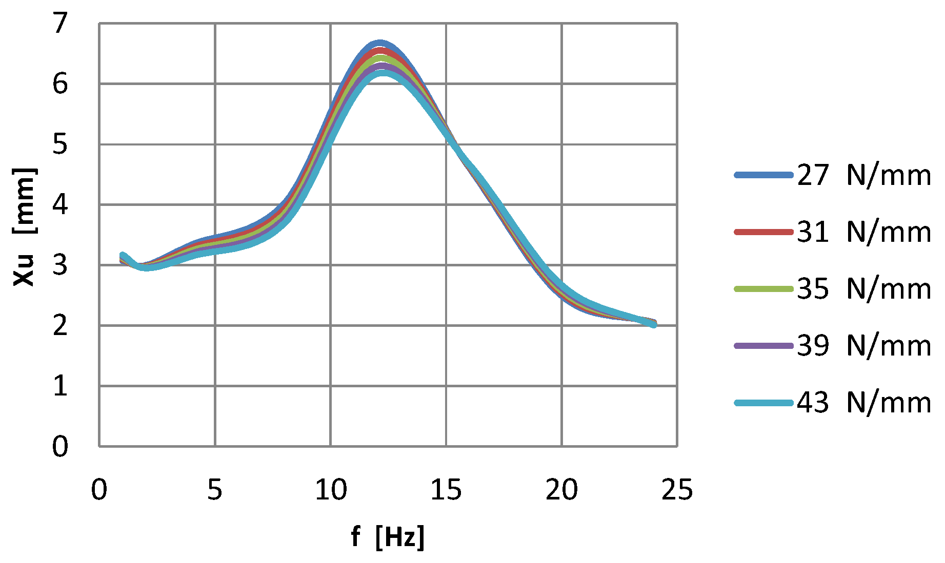 Applsci 13 00011 g007