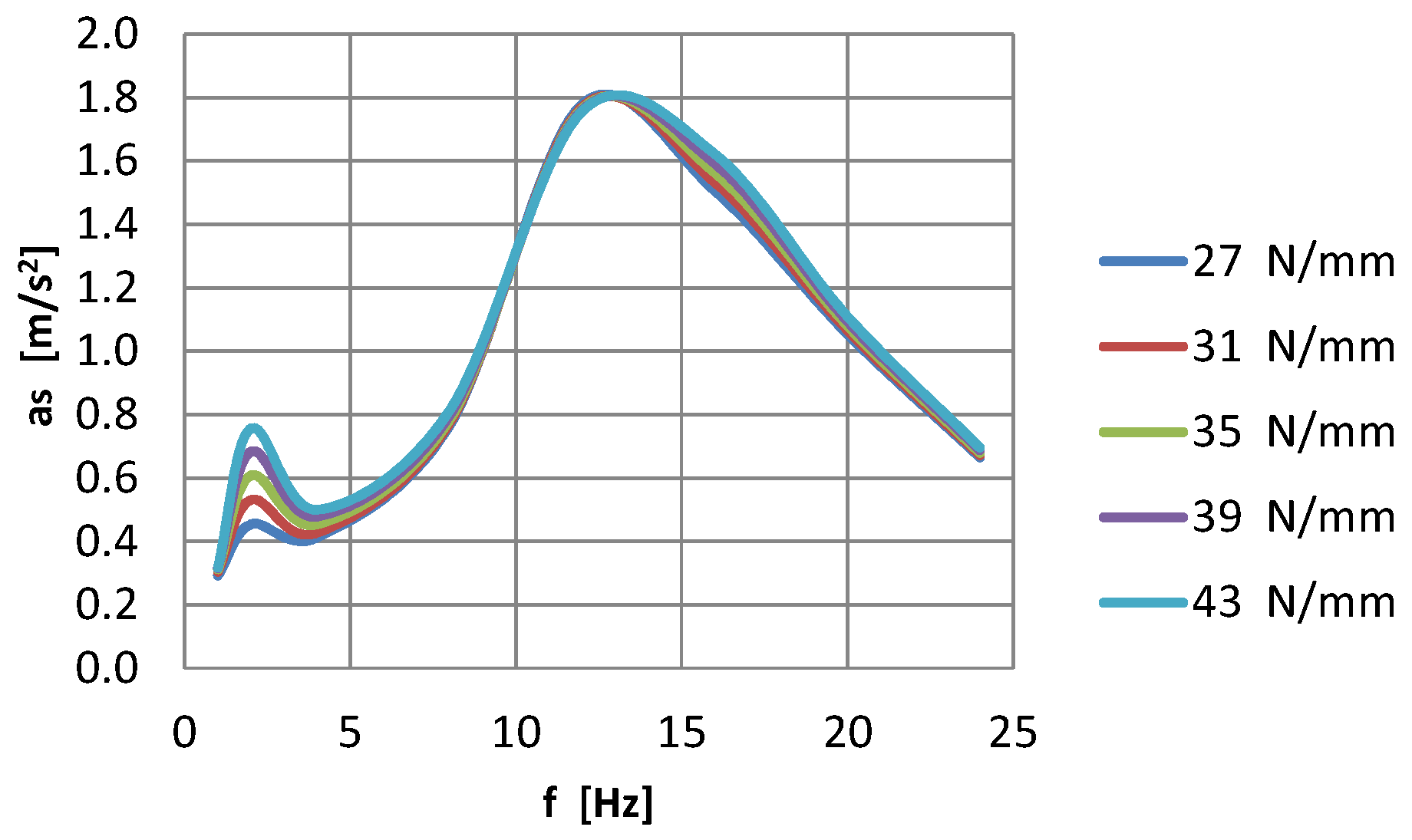 Applsci 13 00011 g010