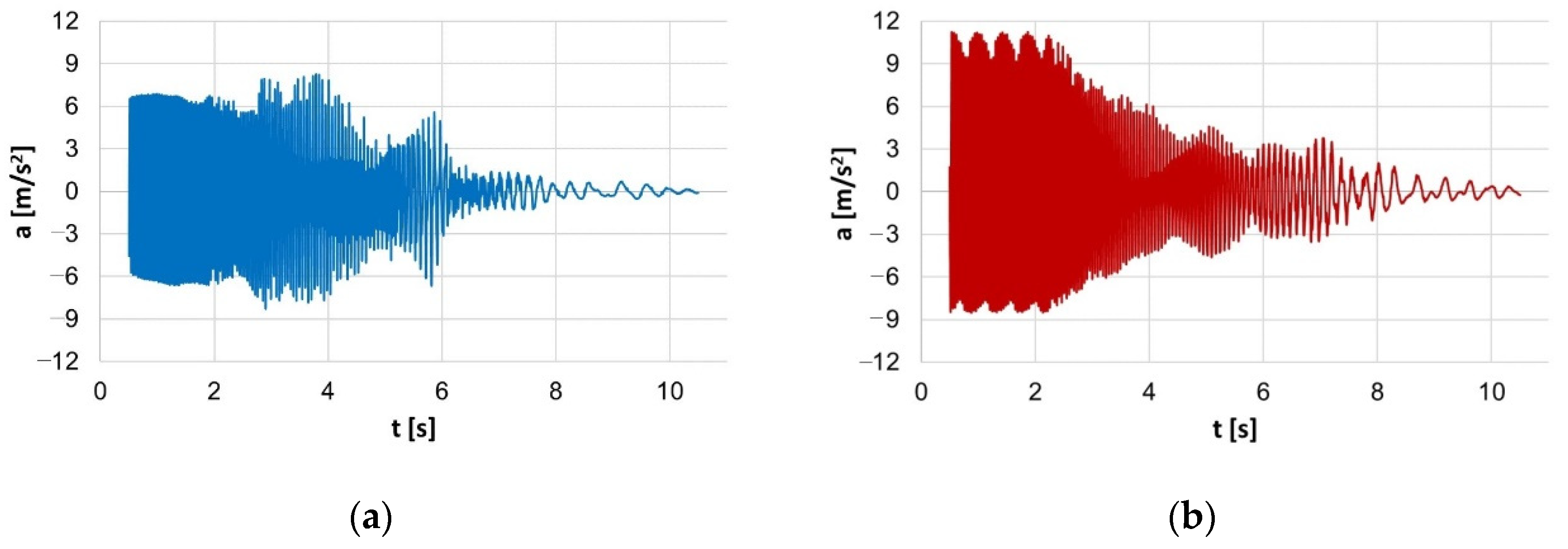 Applsci 13 00011 g011