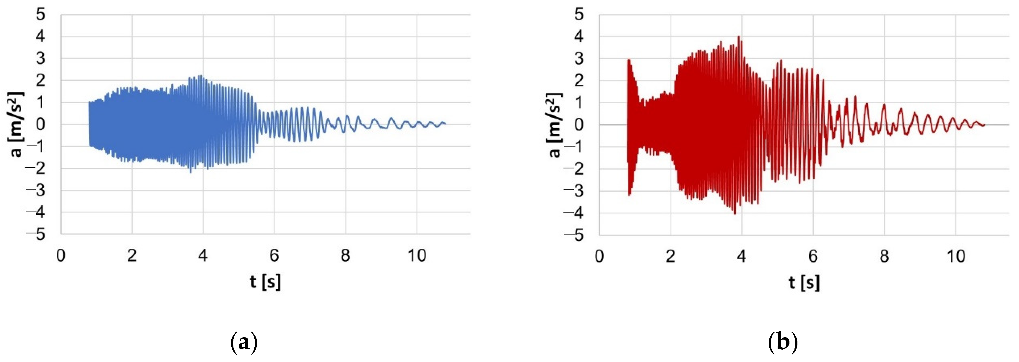 Applsci 13 00011 g013