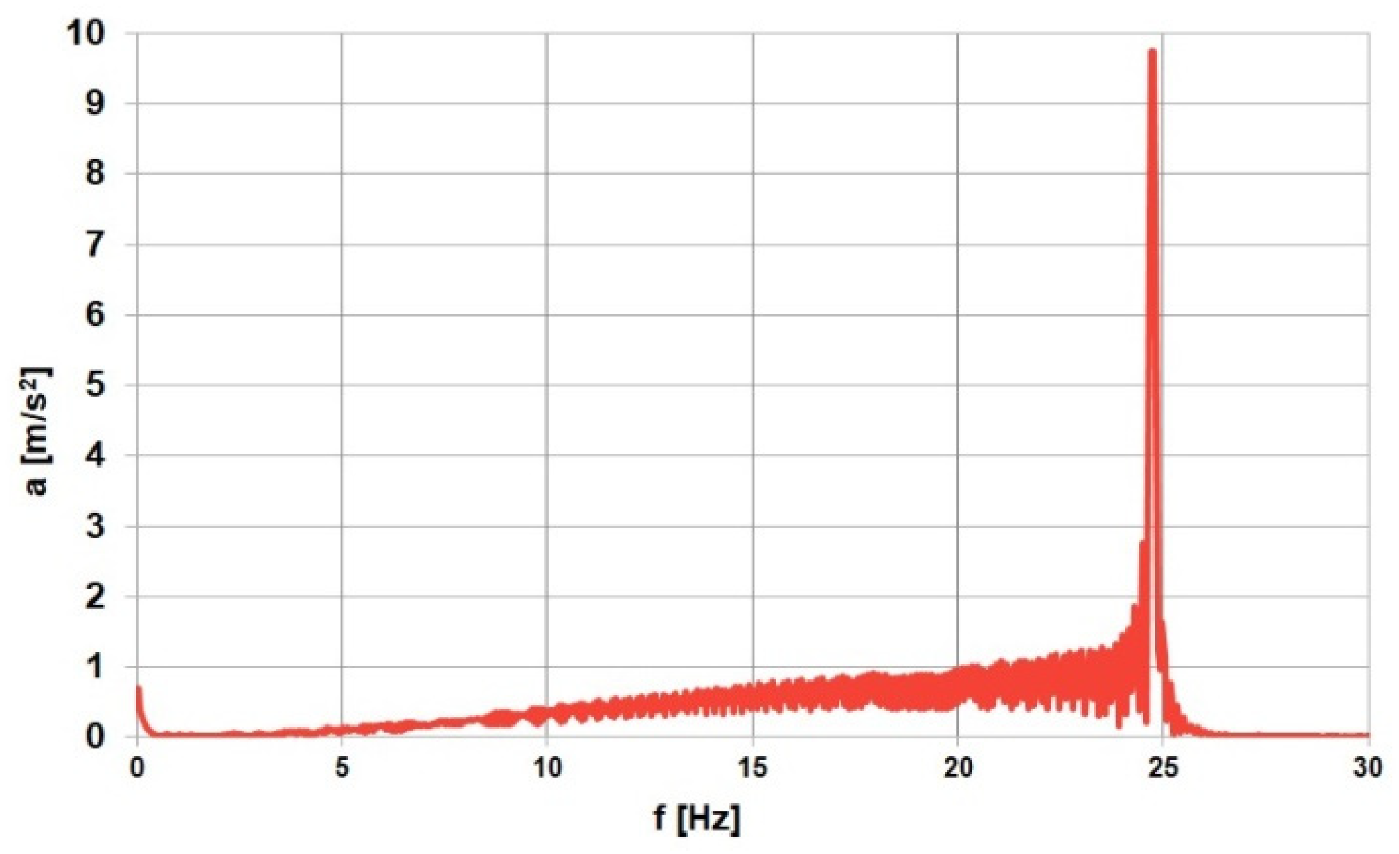 Applsci 13 00011 g014