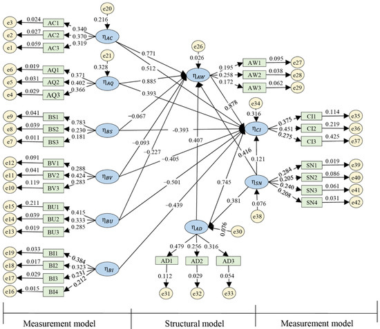 Applsci 13 00012 g003