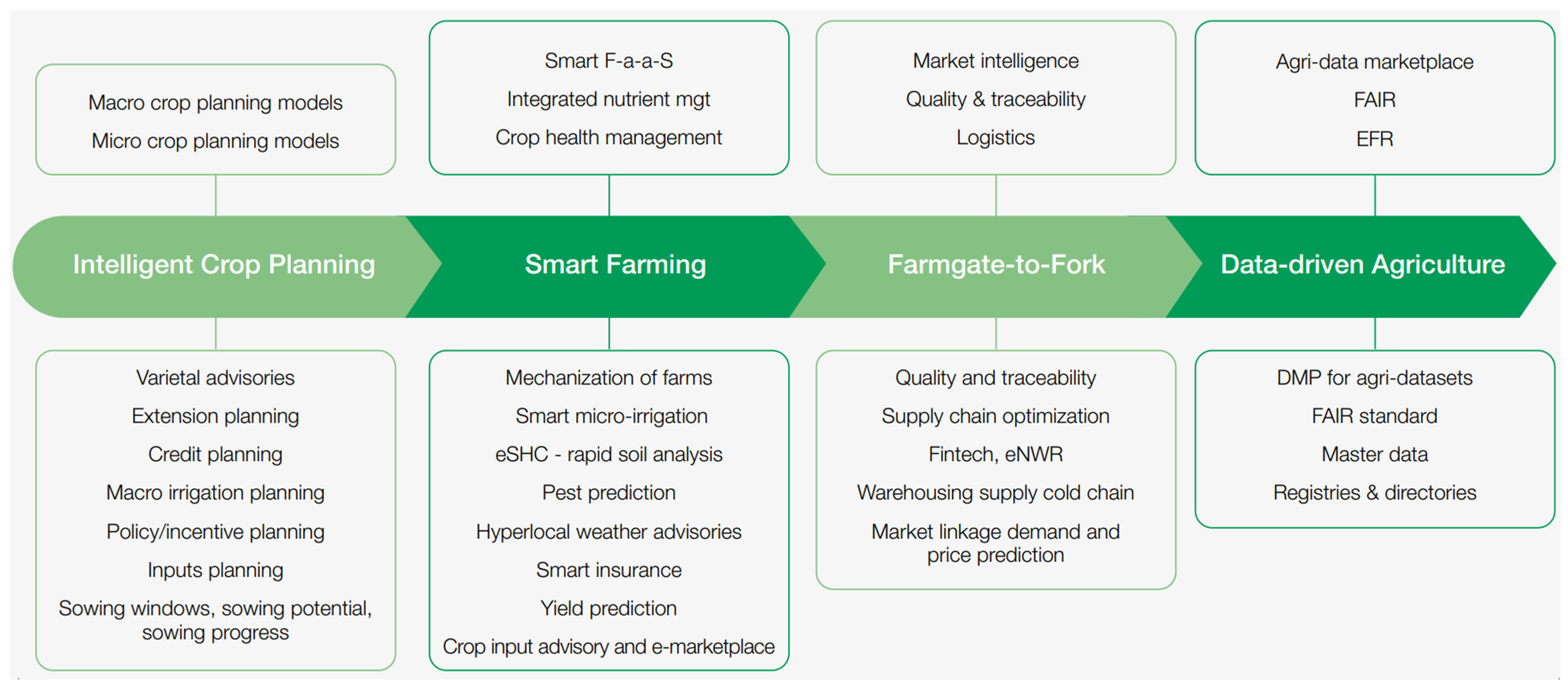 Applsci 13 00014 g001