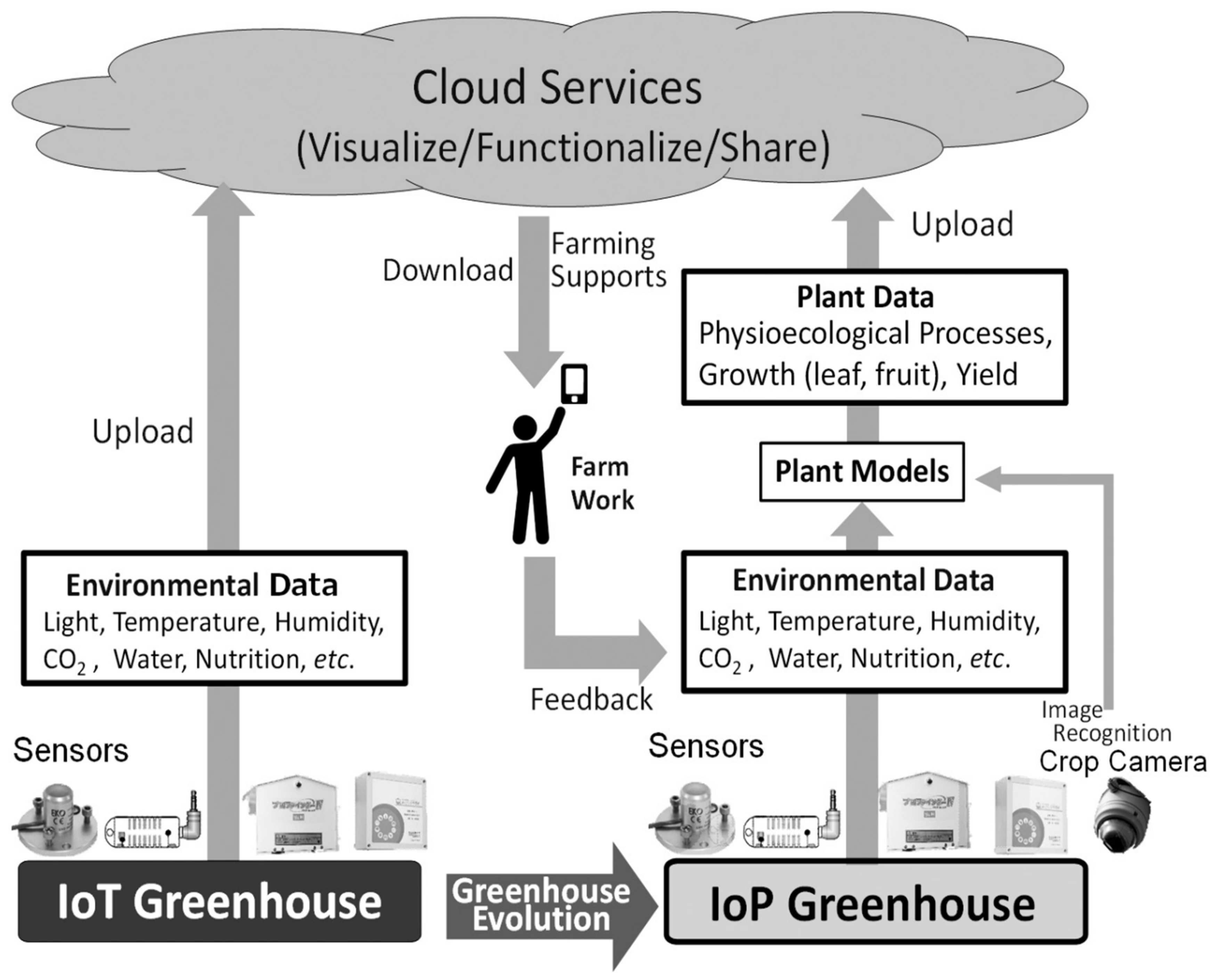 Applsci 13 00014 g003