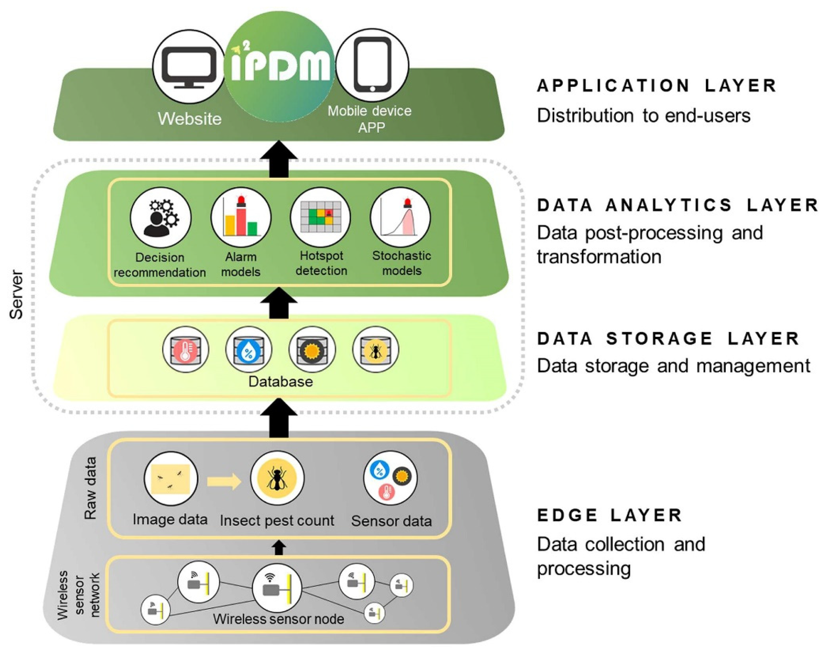 Applsci 13 00014 g005