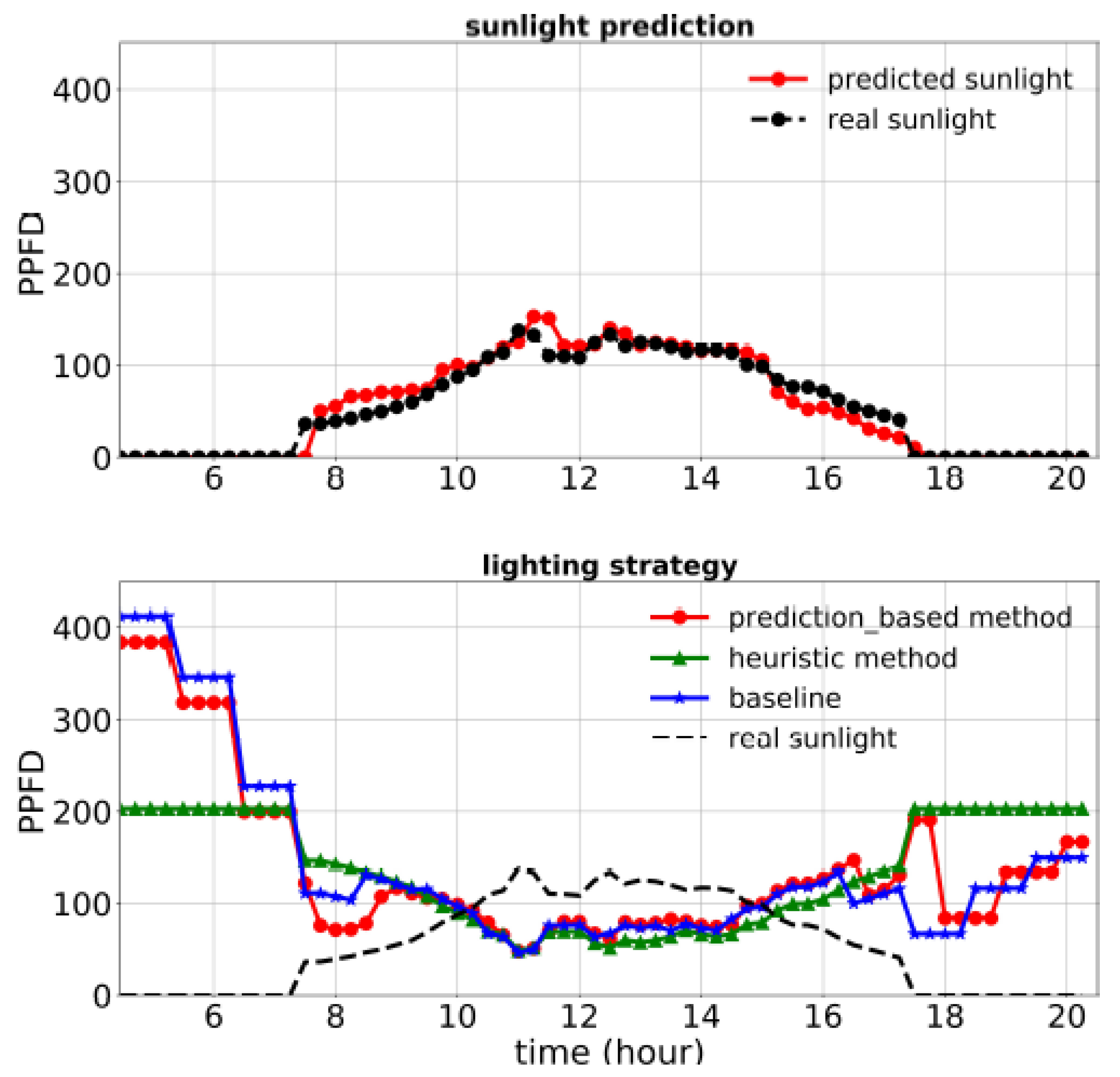 Applsci 13 00014 g008