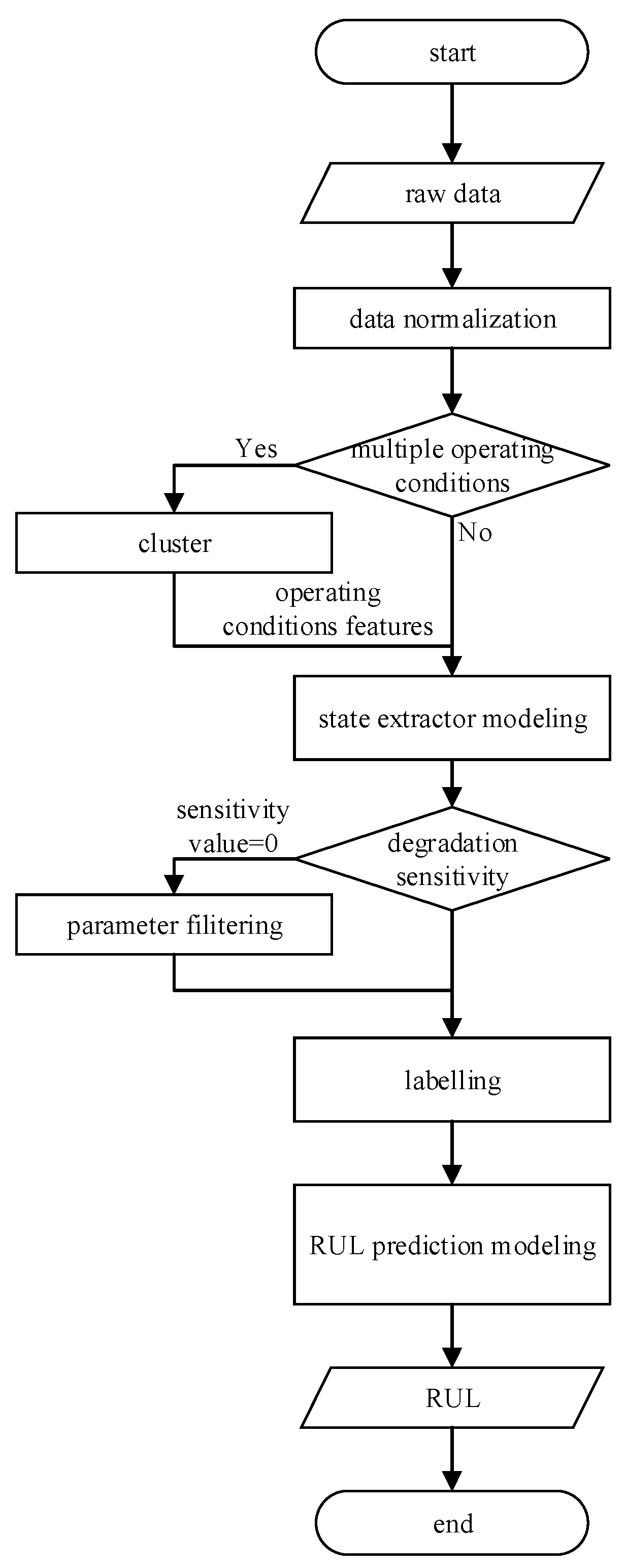 Applsci 13 00017 g005