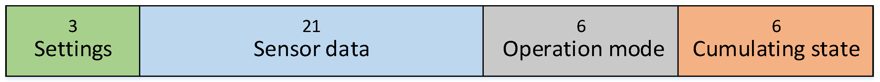 Applsci 13 00017 g008