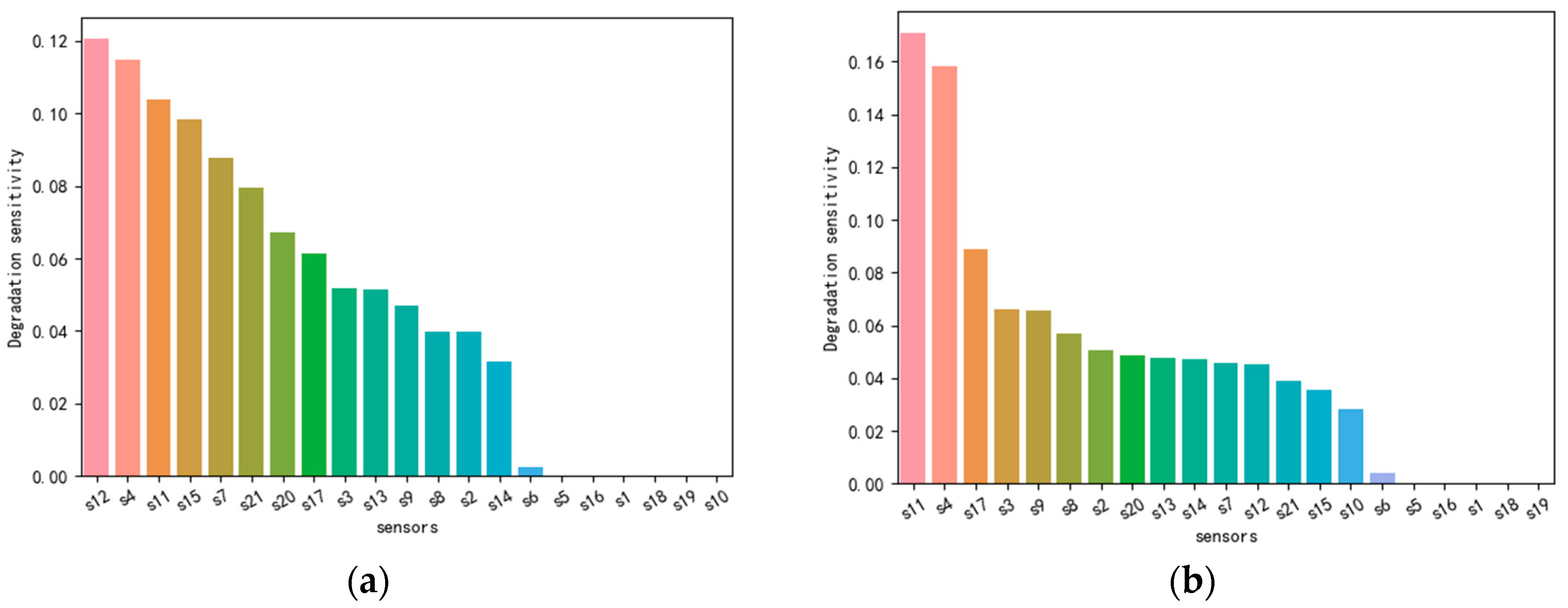 Applsci 13 00017 g011