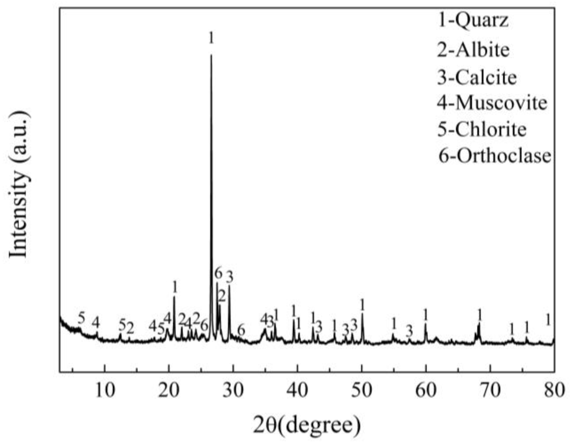 Applsci 13 00019 g002