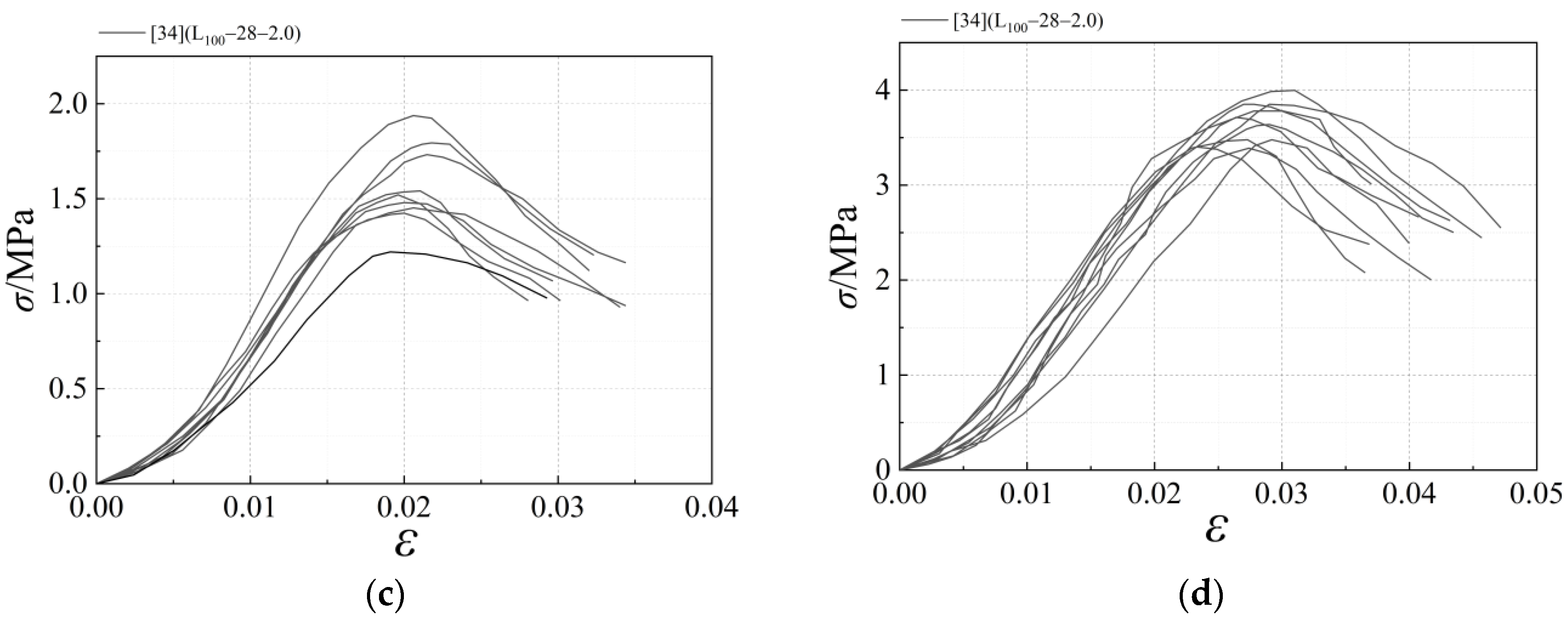 Applsci 13 00019 g012b
