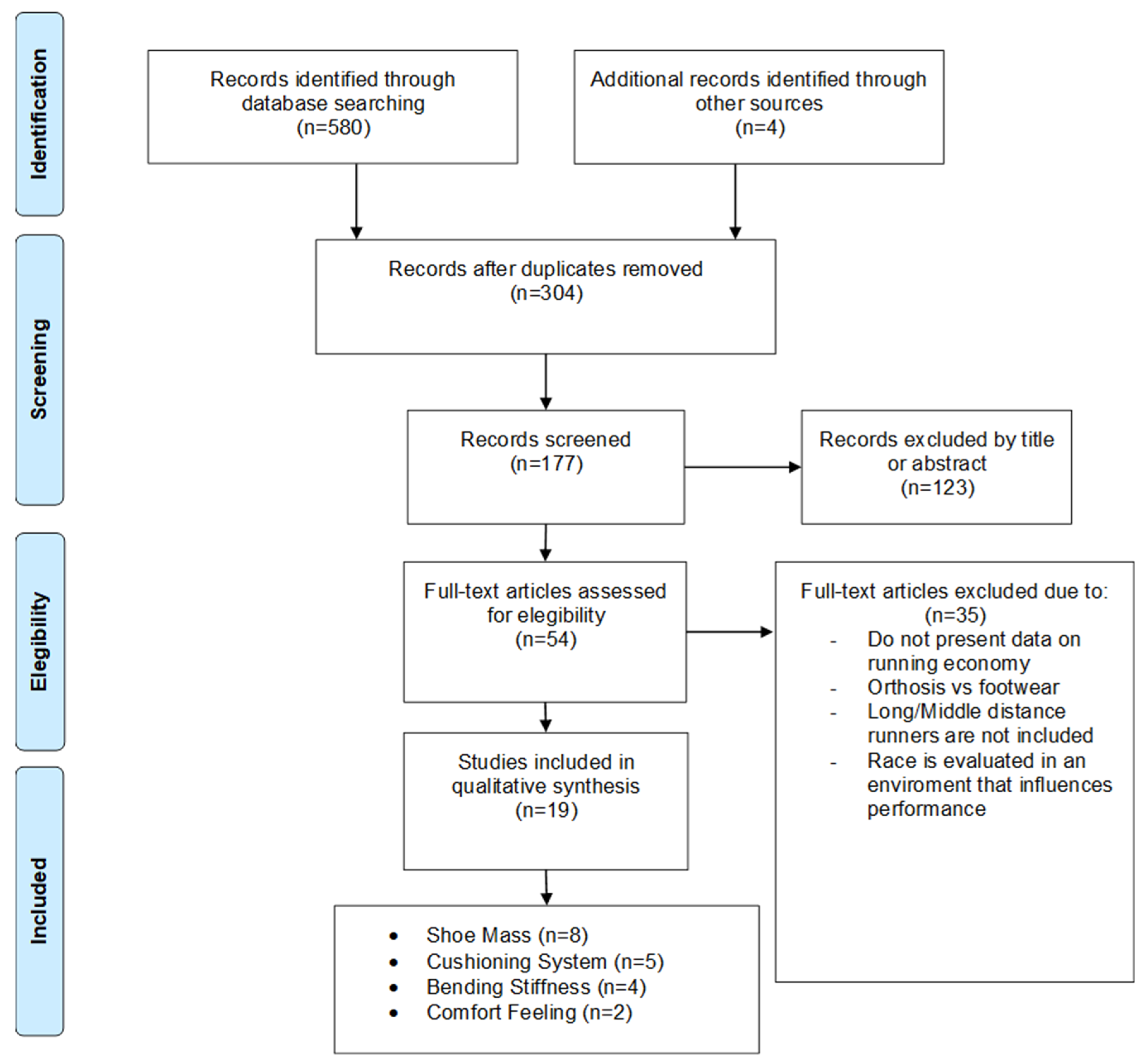 Applsci 13 00023 g001