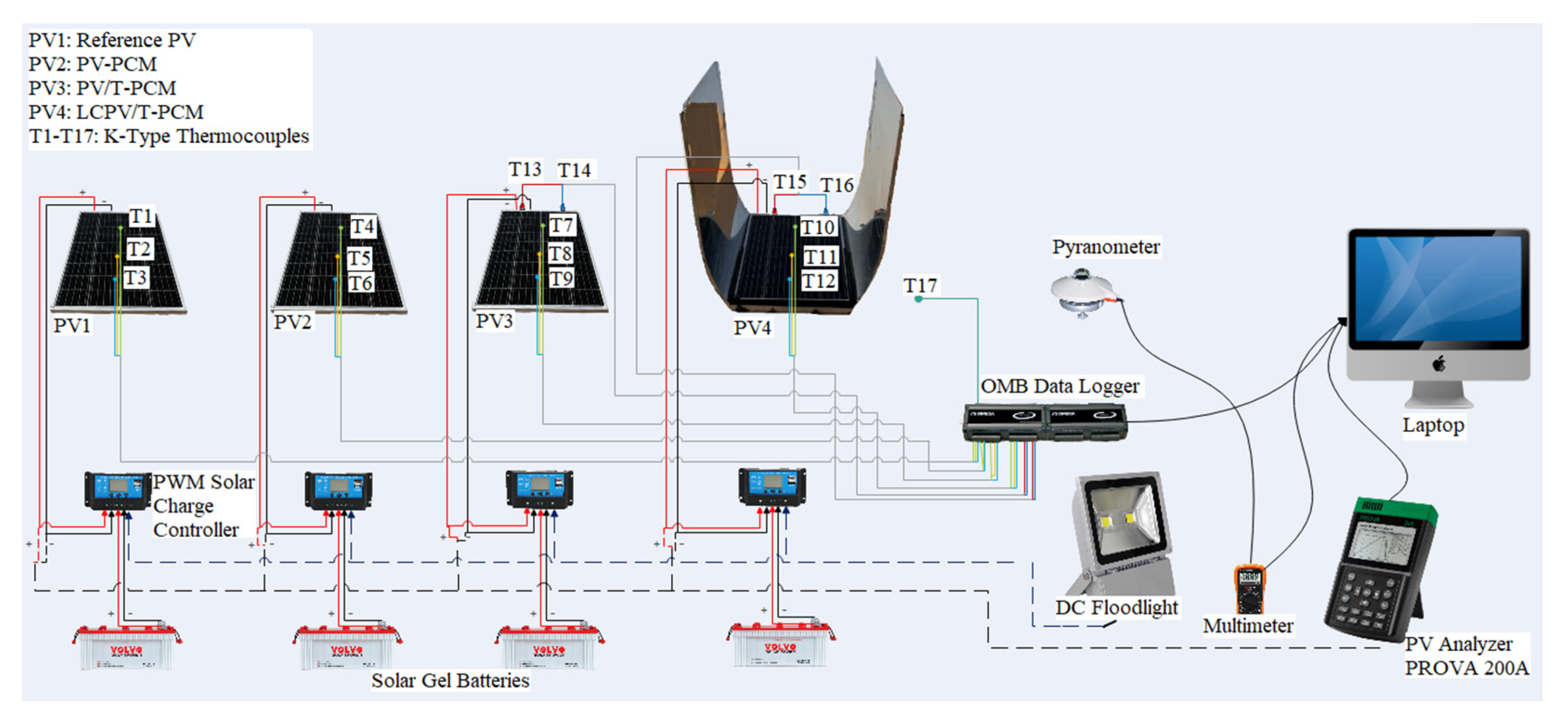 Applsci 13 00025 g001