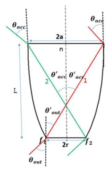 Applsci 13 00025 g003