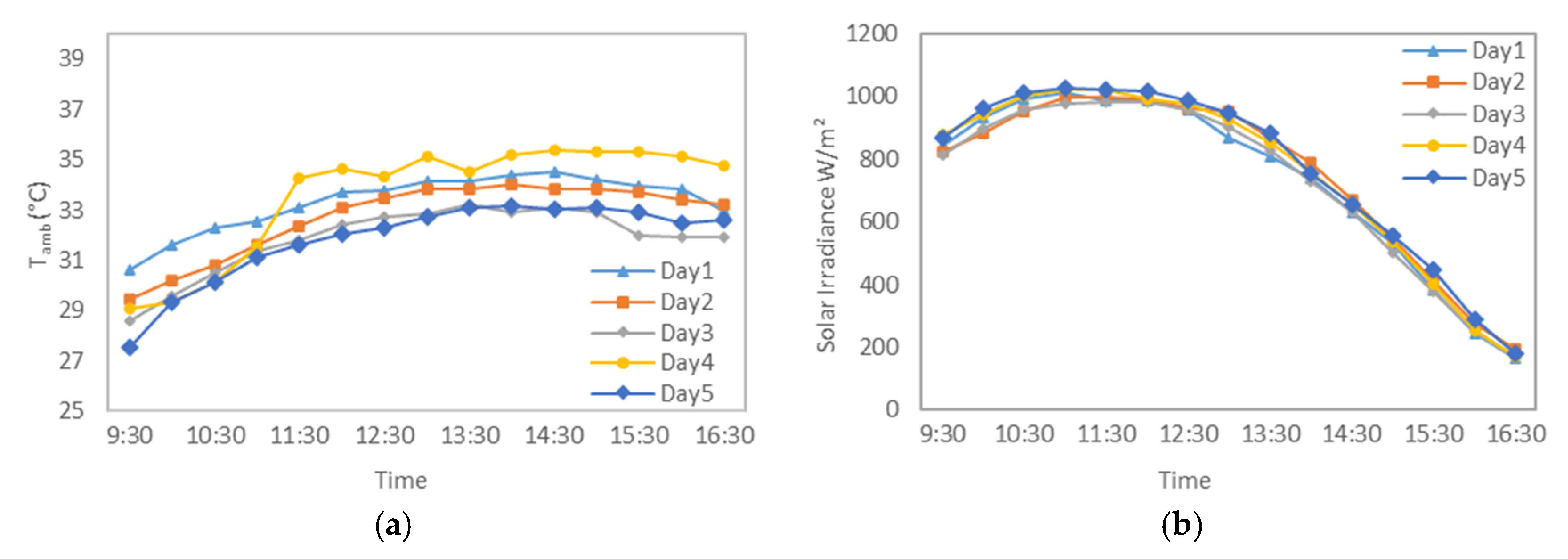 Applsci 13 00025 g005