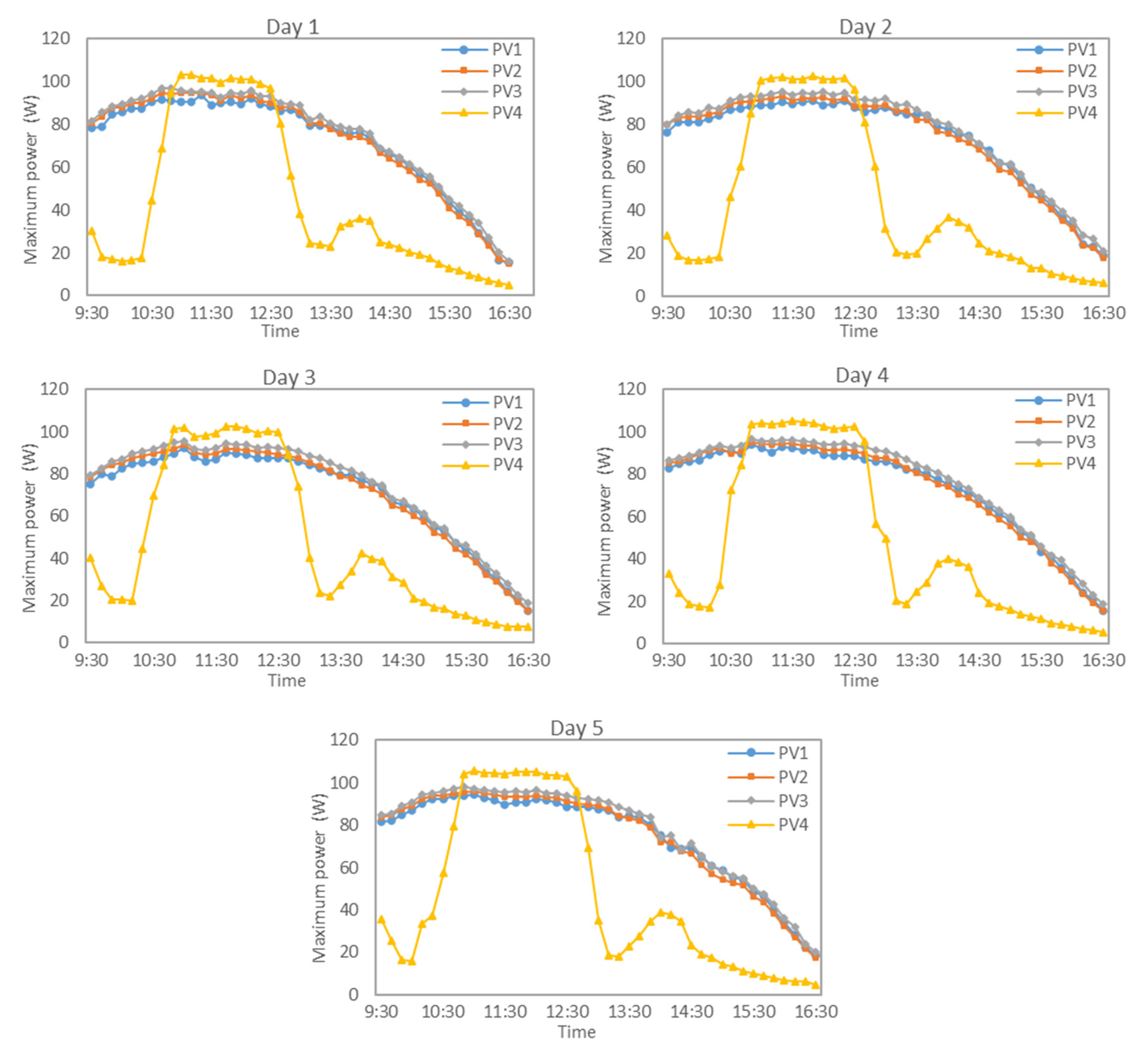 Applsci 13 00025 g007