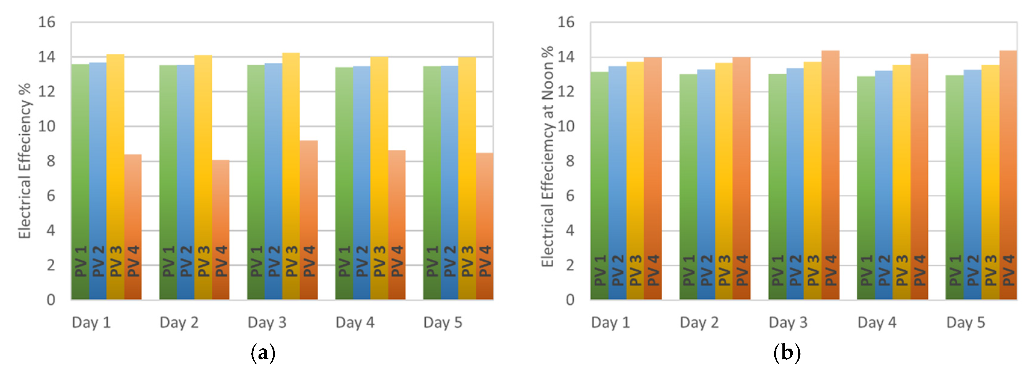 Applsci 13 00025 g008