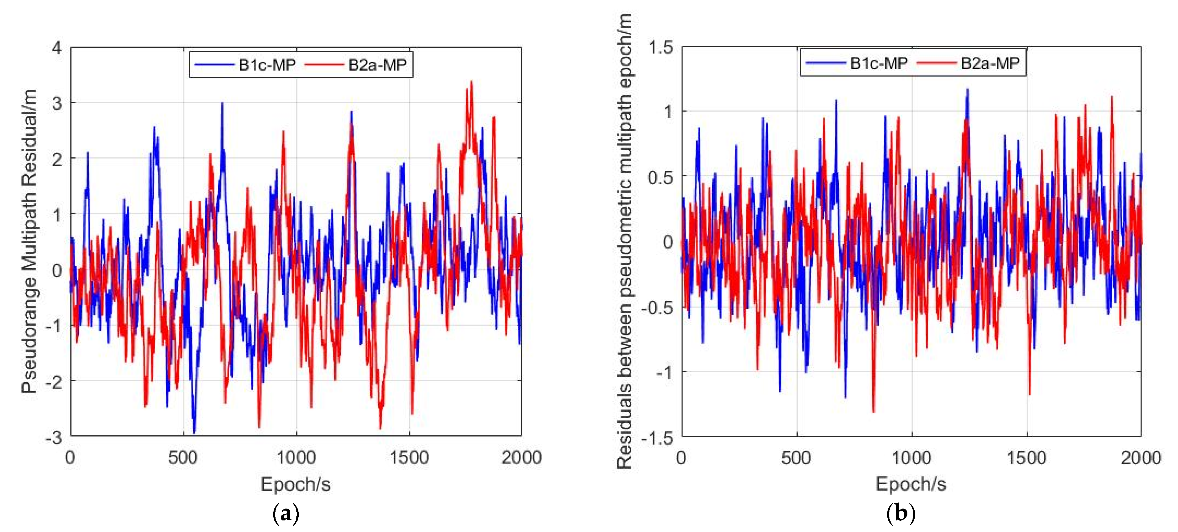 Applsci 13 00027 g003