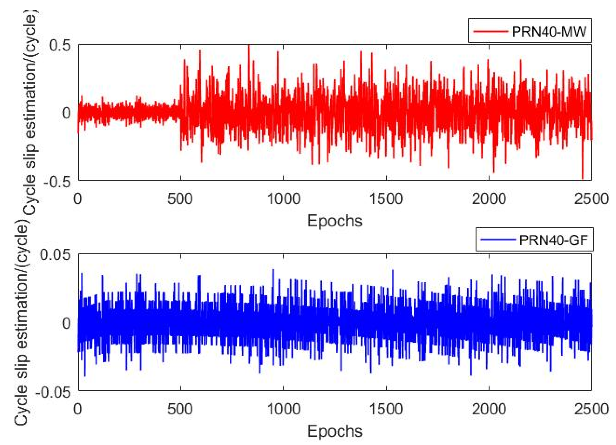 Applsci 13 00027 g007