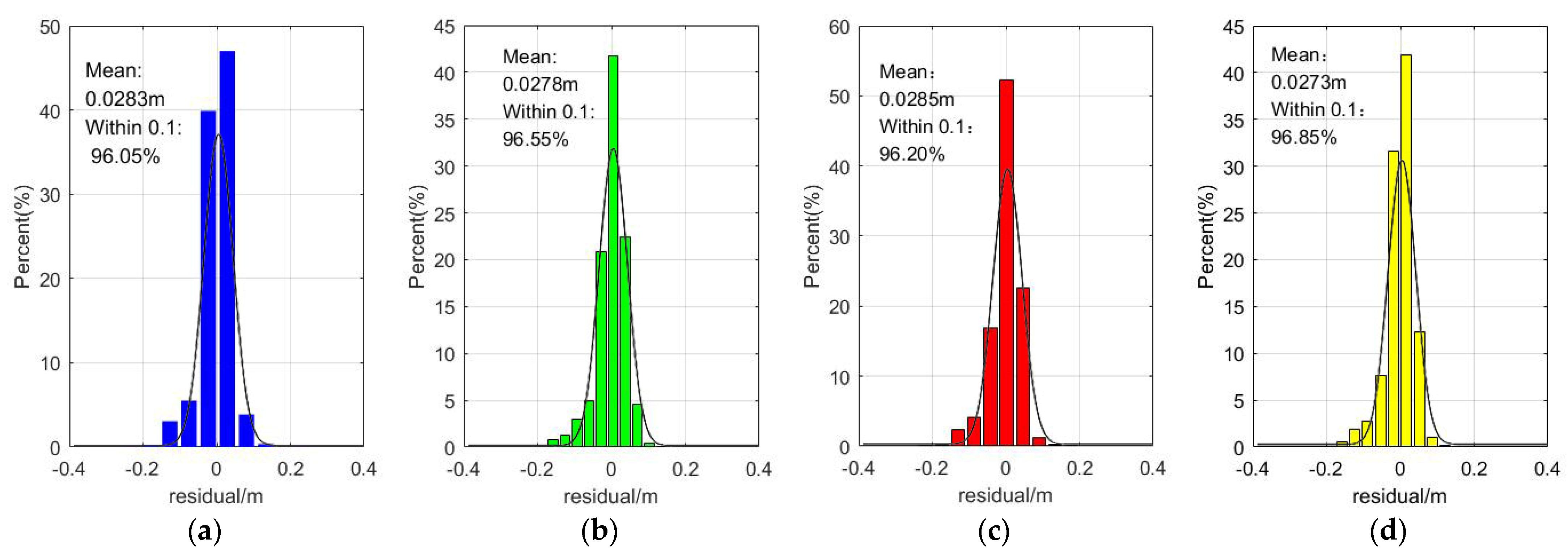 Applsci 13 00027 g008